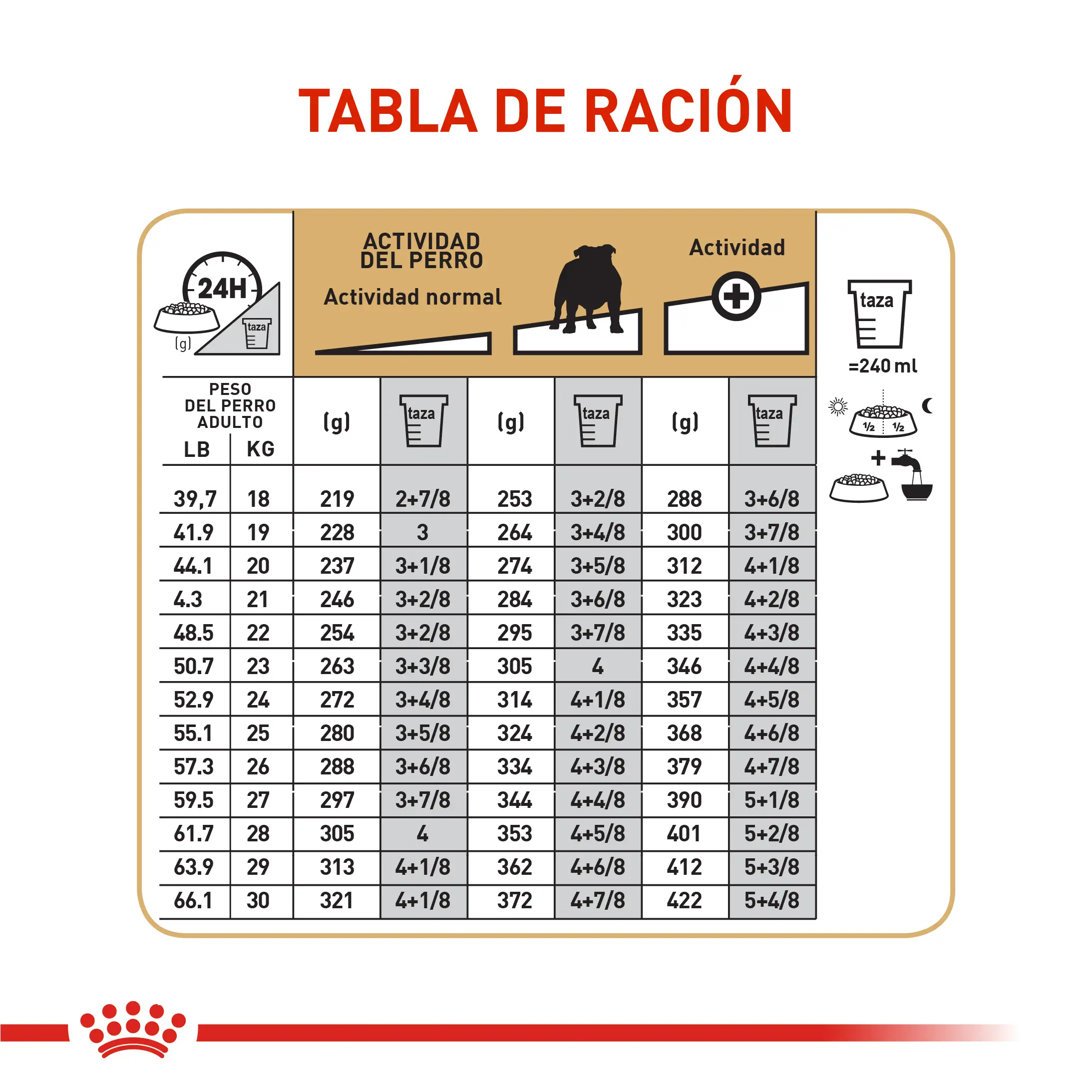 Comida Para Perro Royal Canin Bhn Bulldog Ingles Adulto - Image 5
