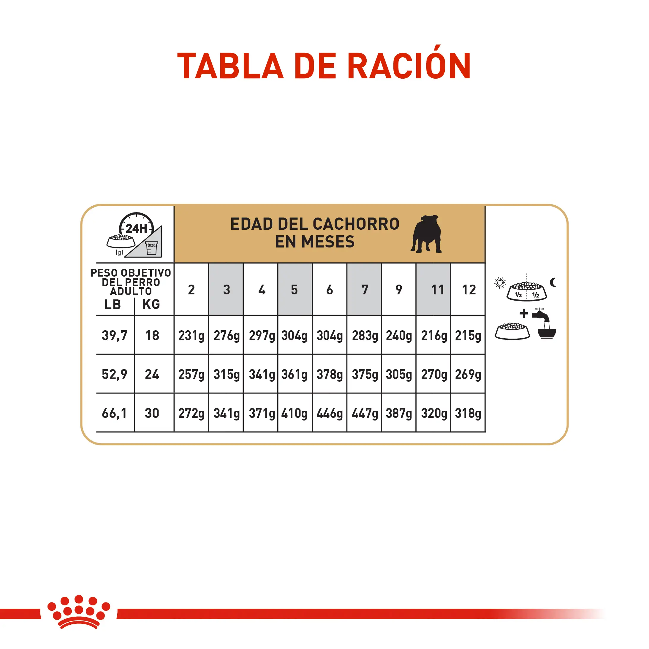 Comida Para Perro Royal Canin Bhn Bulldog Ingles Puppy - Image 6