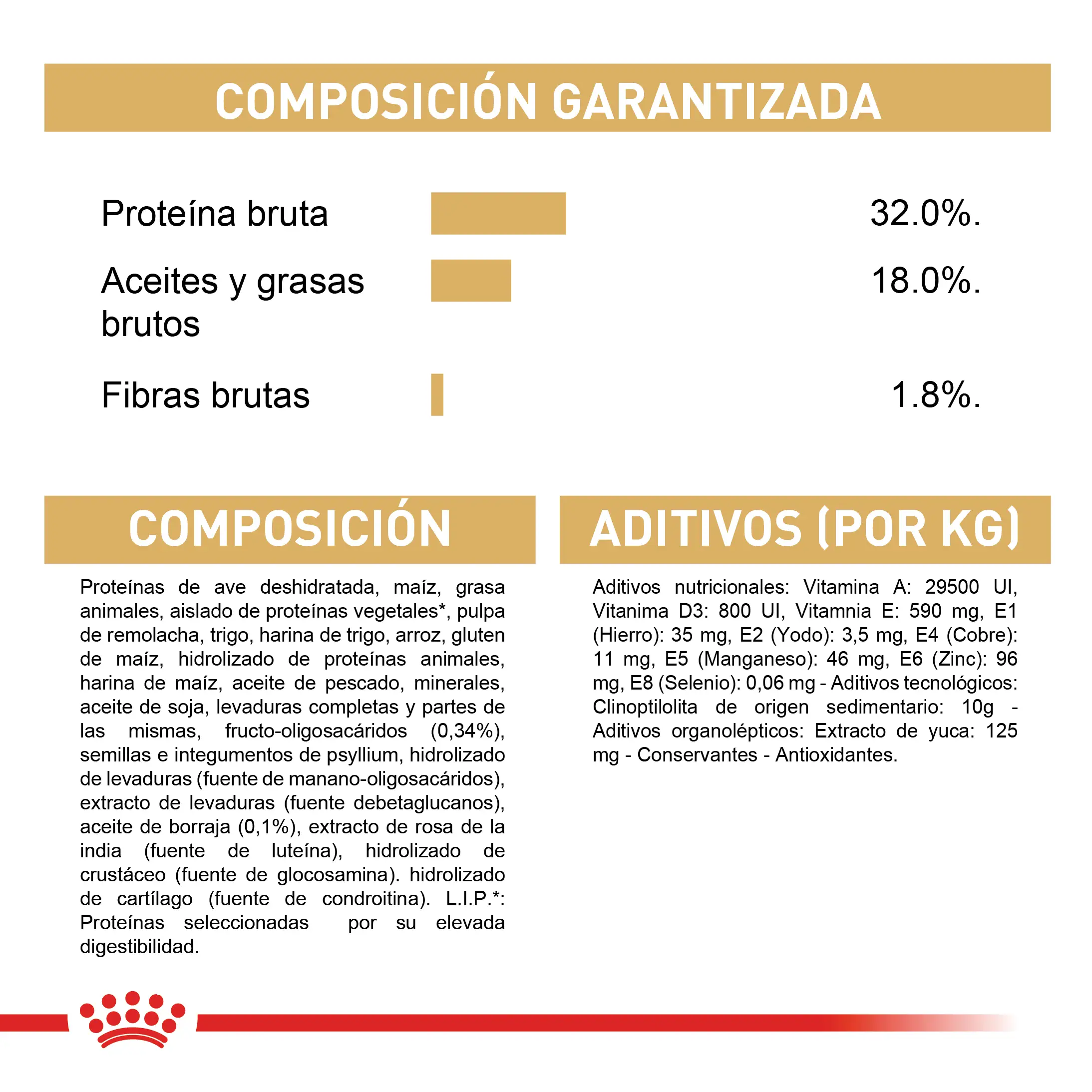 Comida Para Perro Royal Canin Bhn Cocker Puppy x 3 Kg - Image 6