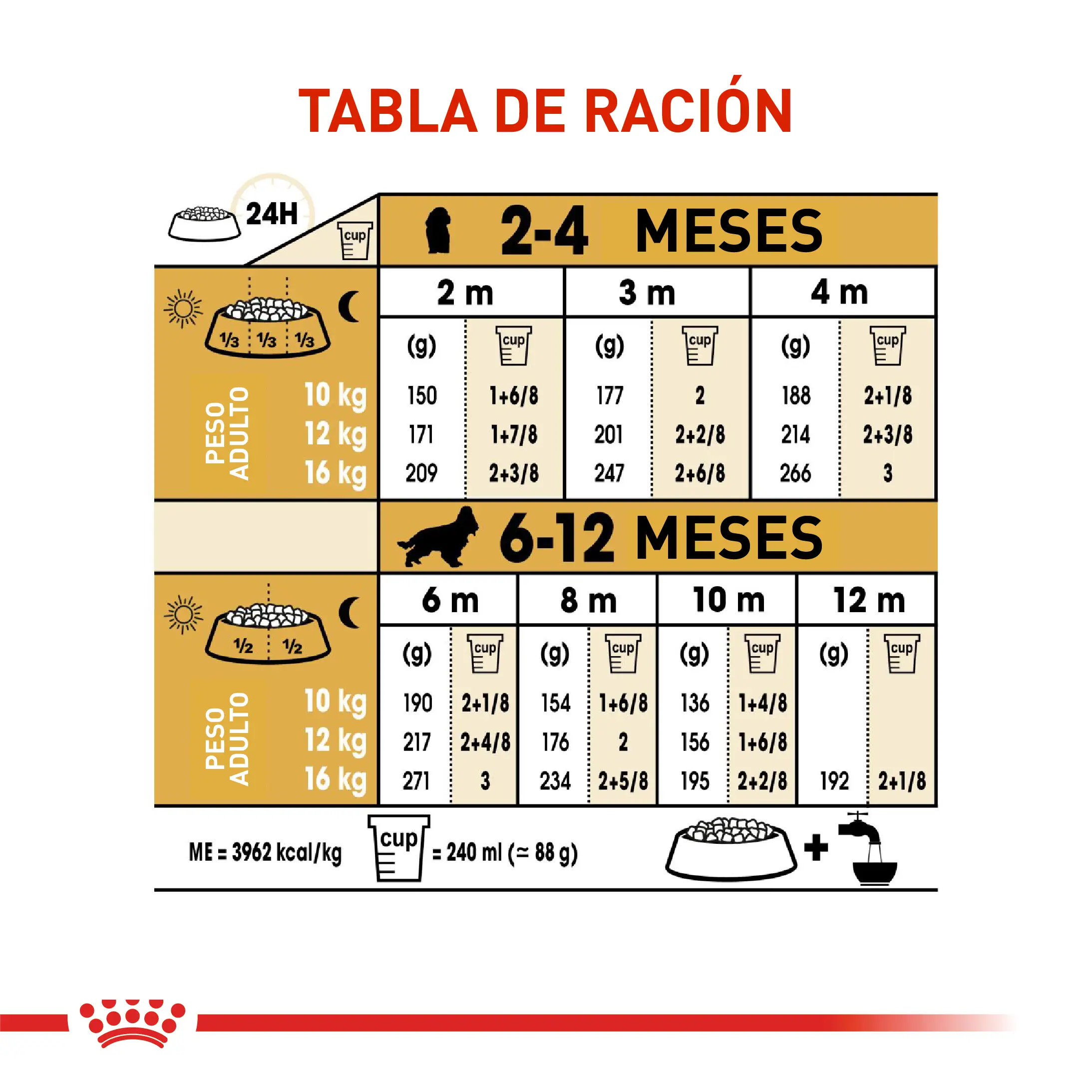 Comida Para Perro Royal Canin Bhn Cocker Puppy x 3 Kg - Image 7
