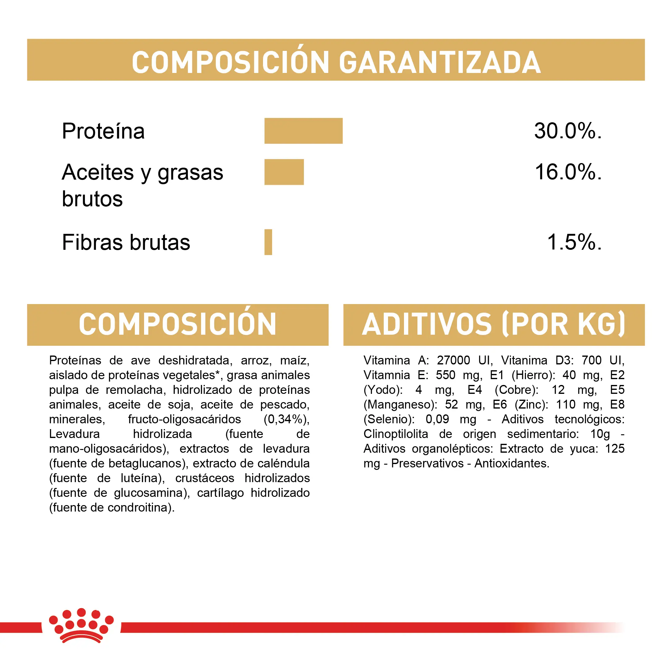Comida Para Perro Royal Canin Bhn Dachshund Puppy x 1.13 Kg - Image 6