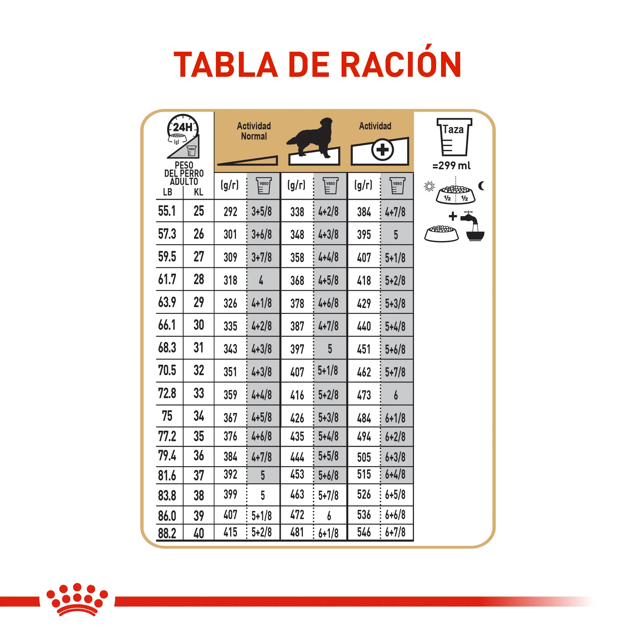 Comida Para Perro Royal Canin Bhn Golden Retriever Adulto x 13.6 Kg - Image 6