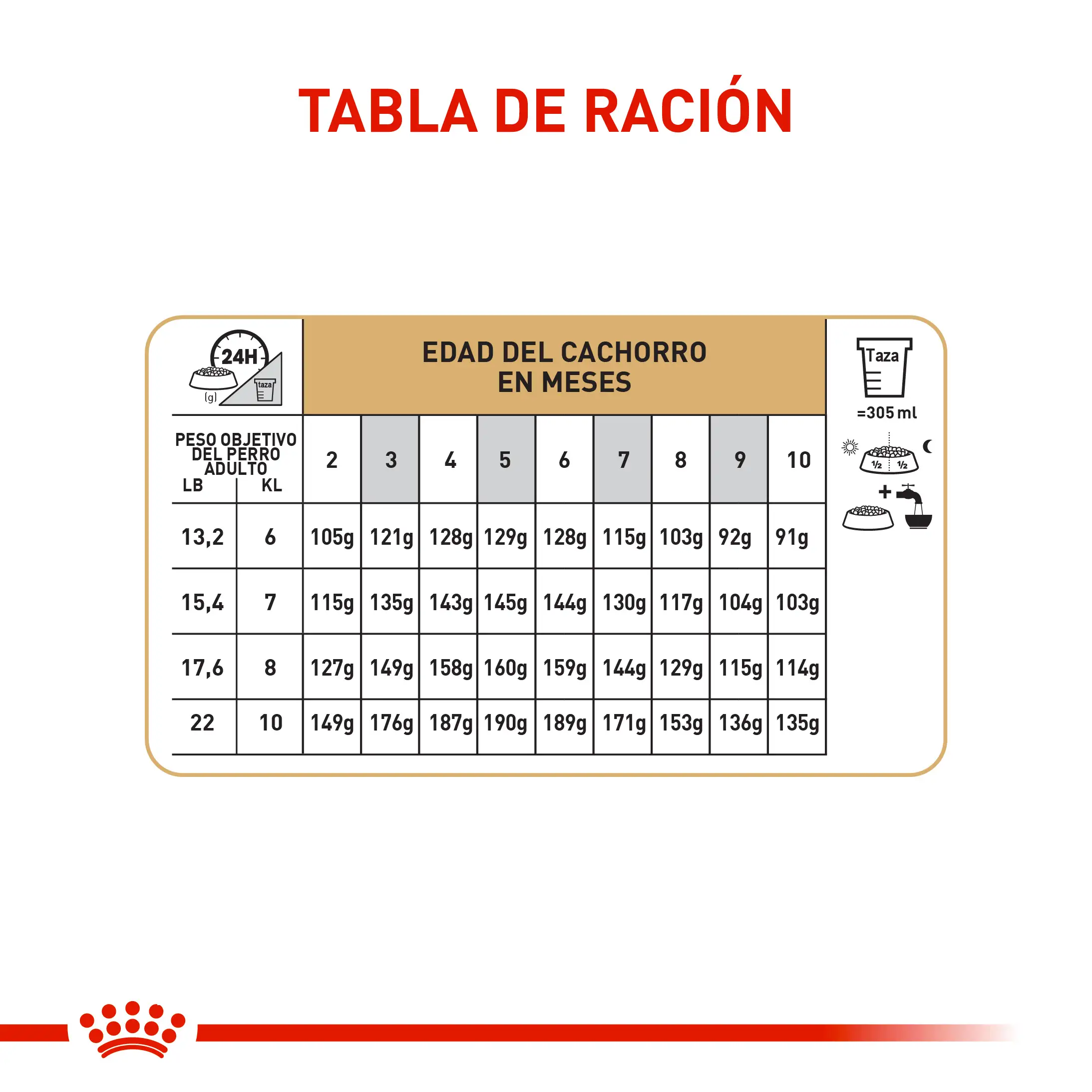 Comida Para Perro Royal Canin Bhn Pug Puppy x 1.13 Kg - Image 6