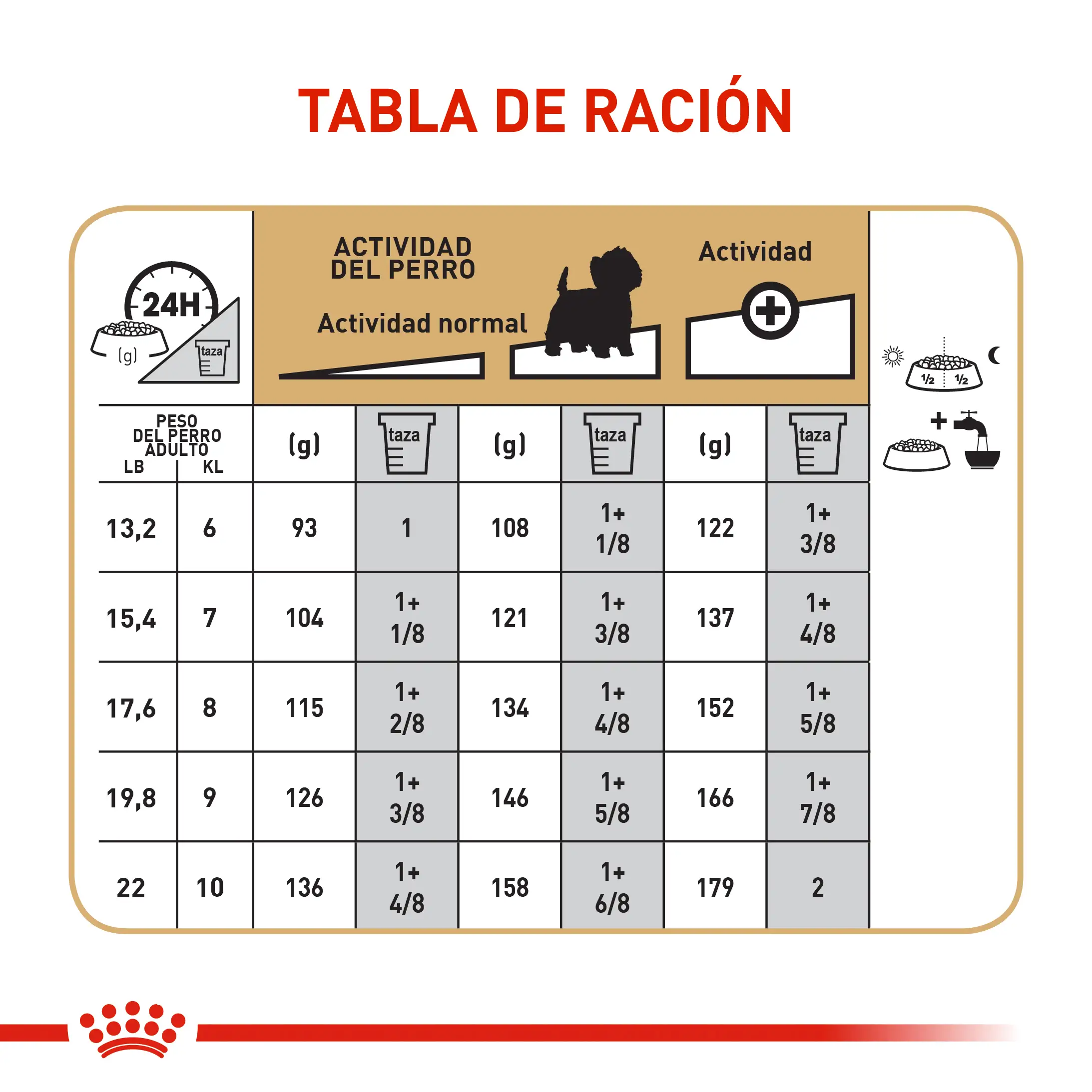 Comida Para Perro Royal Canin Bhn West Highland Terrier Adulto x 3 Kg - Image 5