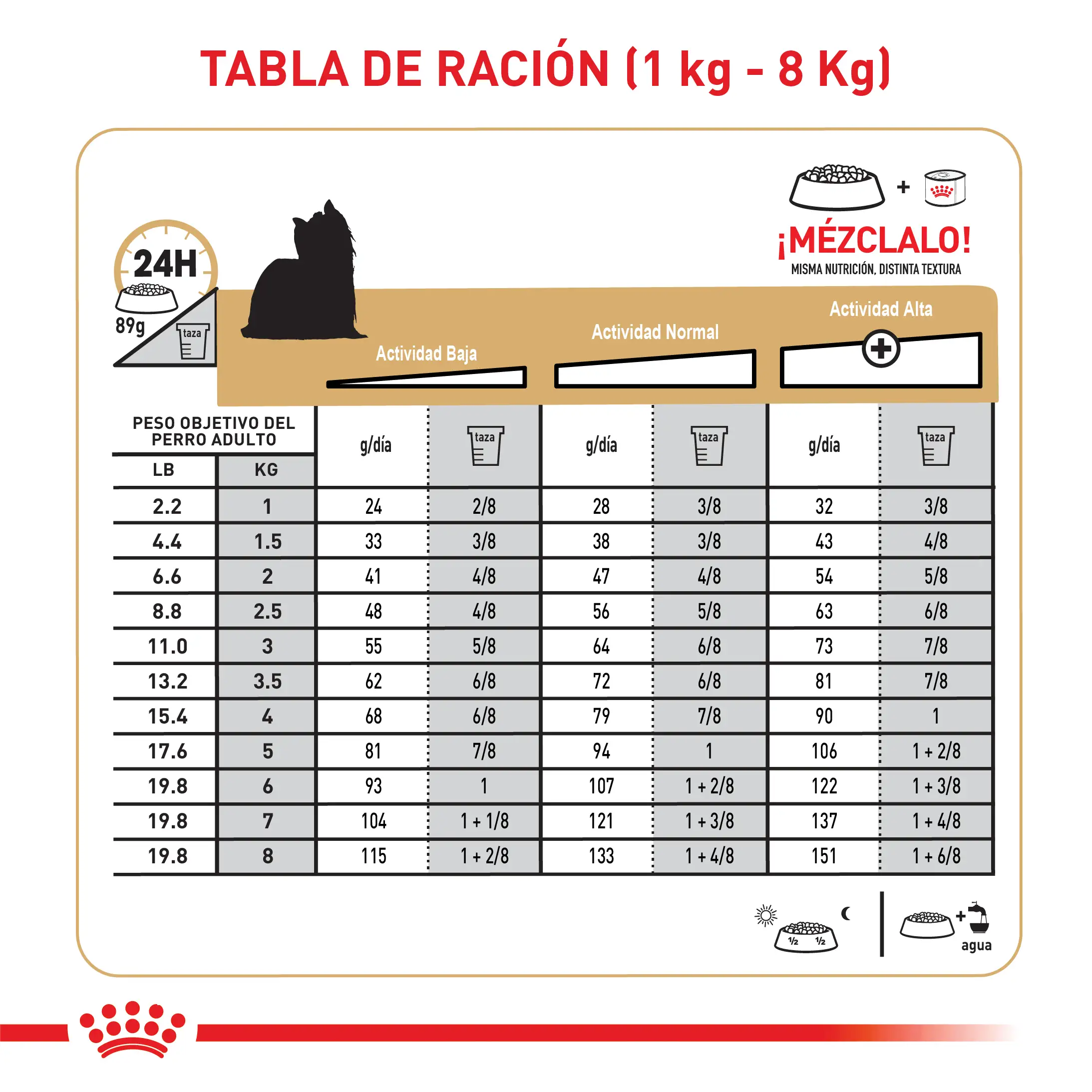 Comida Para Perro Royal Canin Bhn Yorkshire Adulto - Image 7