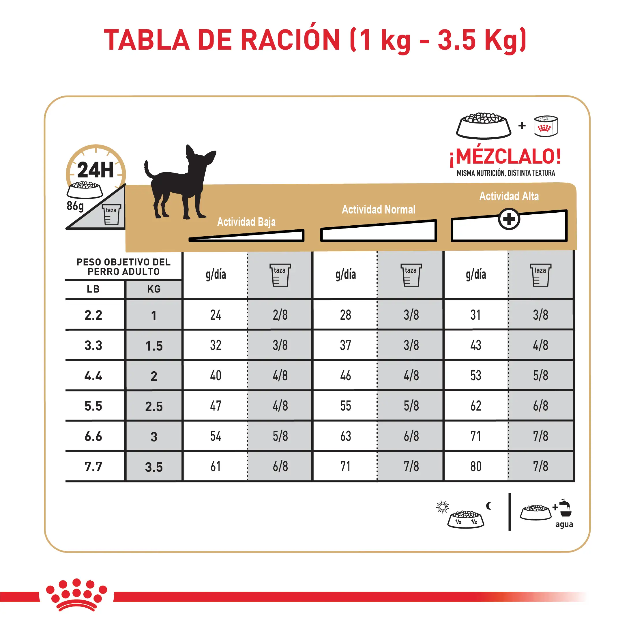 Comida Para Perro Royal Canin Bhn Yorkshire Adulto - Image 8