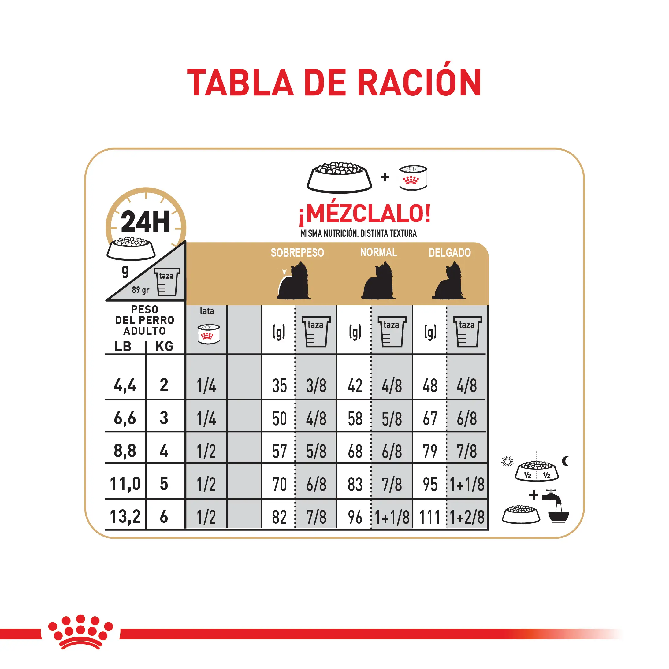 Comida Para Perro Royal Canin Bhn Yorkshire Adulto - Image 9