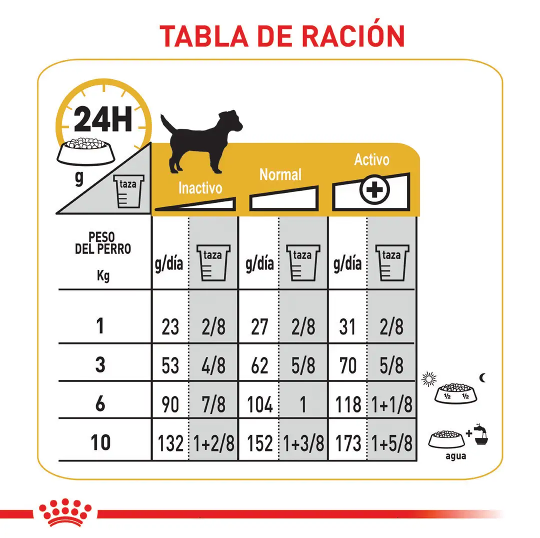 Comida Para Perro Royal Canin Ccn Mini Derma 3Kg - Image 2