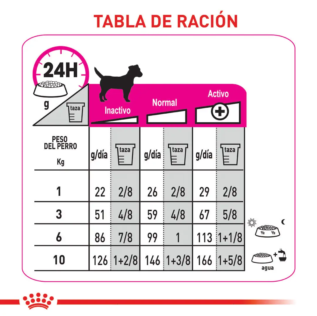 Comida Para Perro Royal Canin Ccn Mini Exigent - Image 3