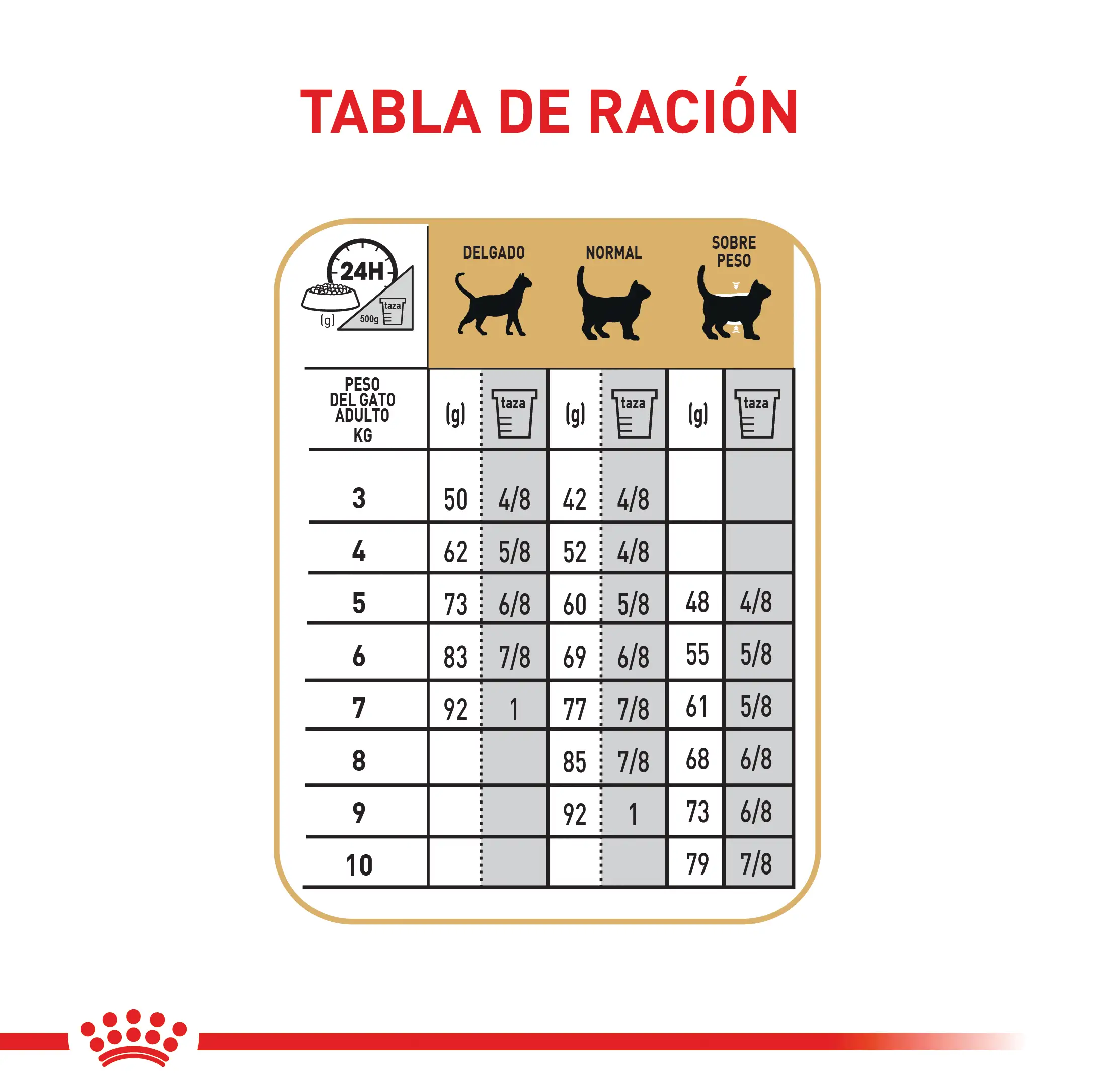 Alimento Royal Canin Fbn Maine Coon Adulto 2Kg - Image 5