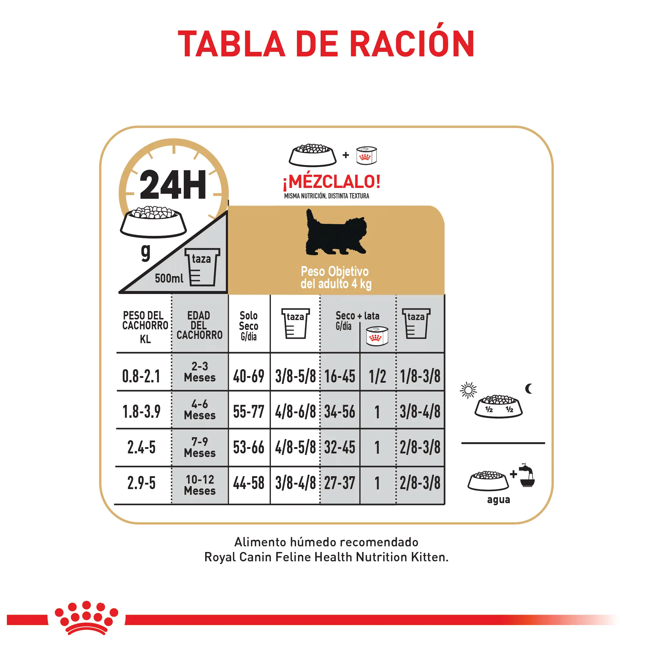 Alimento Royal Canin Fbn Persian Kitten 2 Kg - Image 7