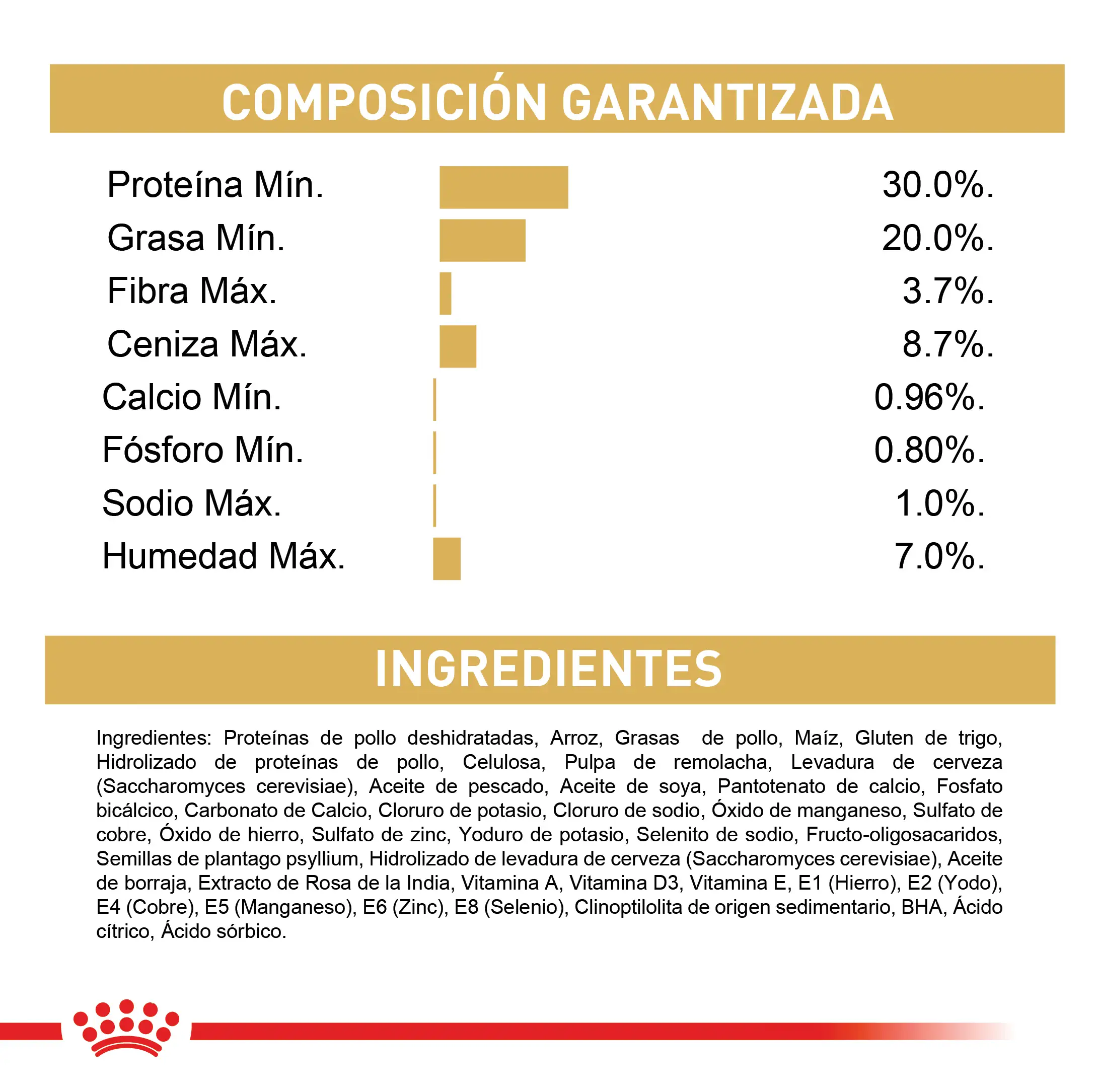 Alimento Royal Canin Fbn Persian Kitten 2 Kg - Image 8