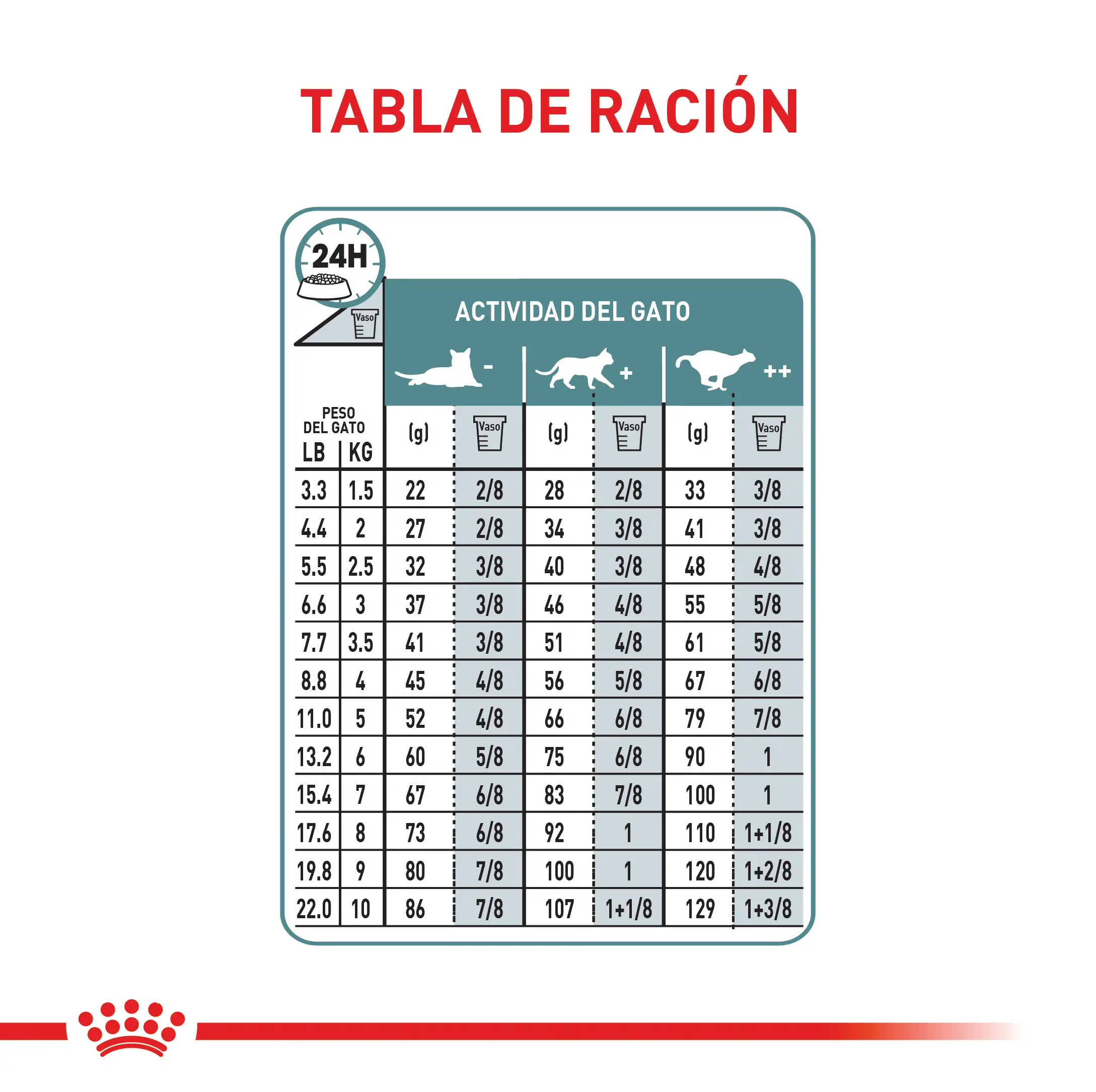 Alimento Royal Canin Fcn Hairball Care 2.72 Kg - Image 4