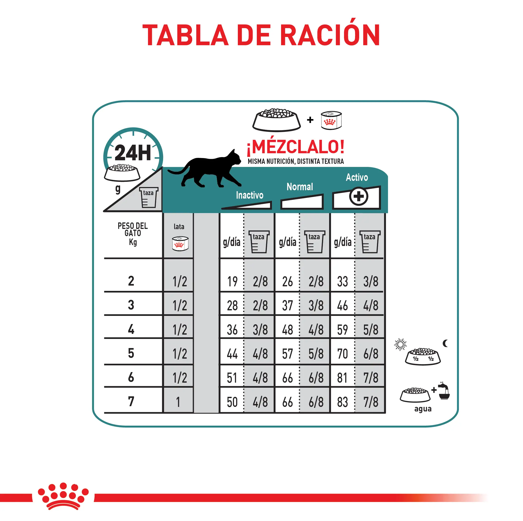Alimento Royal Canin Fcn Hairball Care 2.72 Kg - Image 6