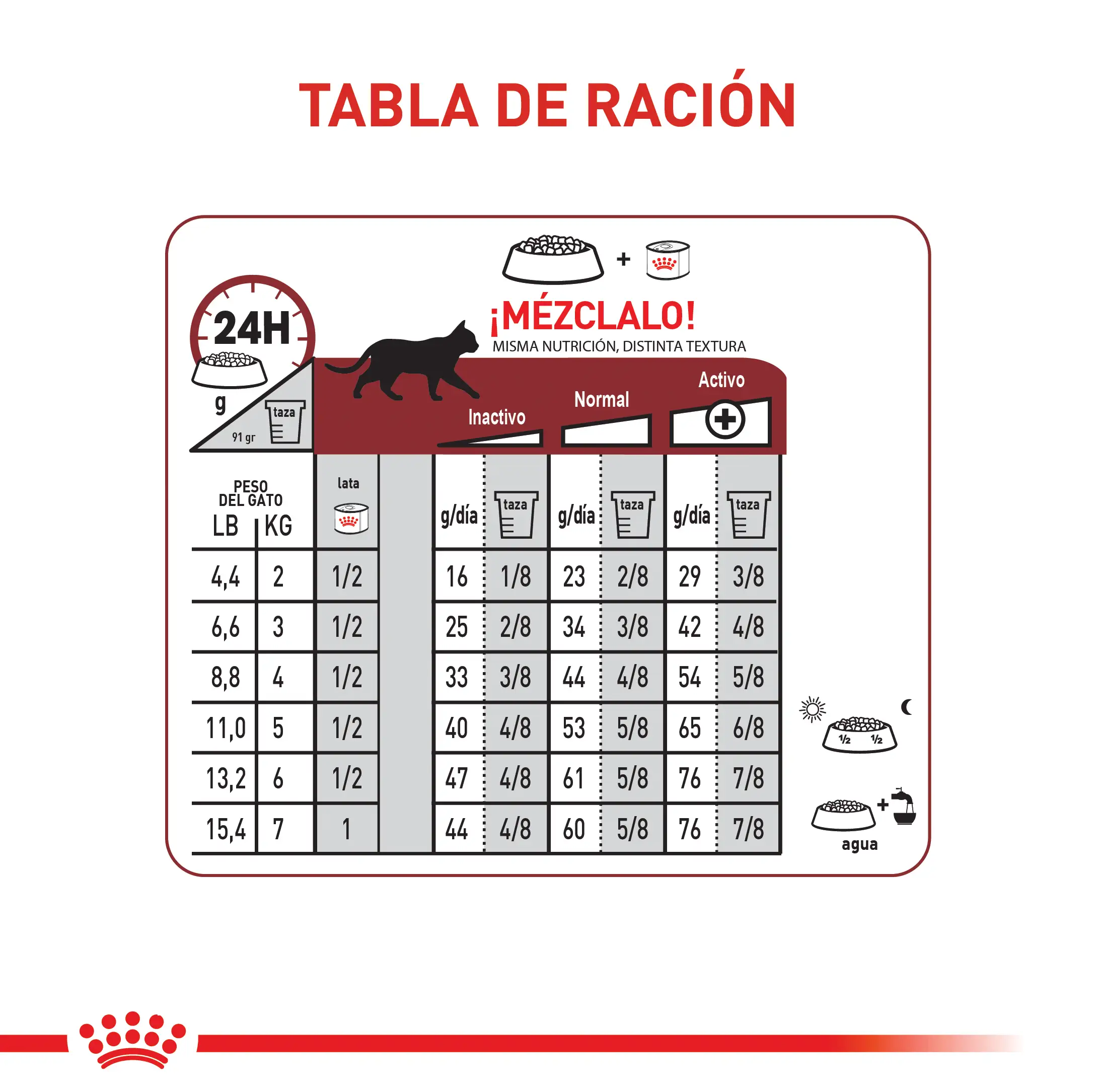 Comida Para Gato Royal Canin Fhn Adult Fit - Image 5