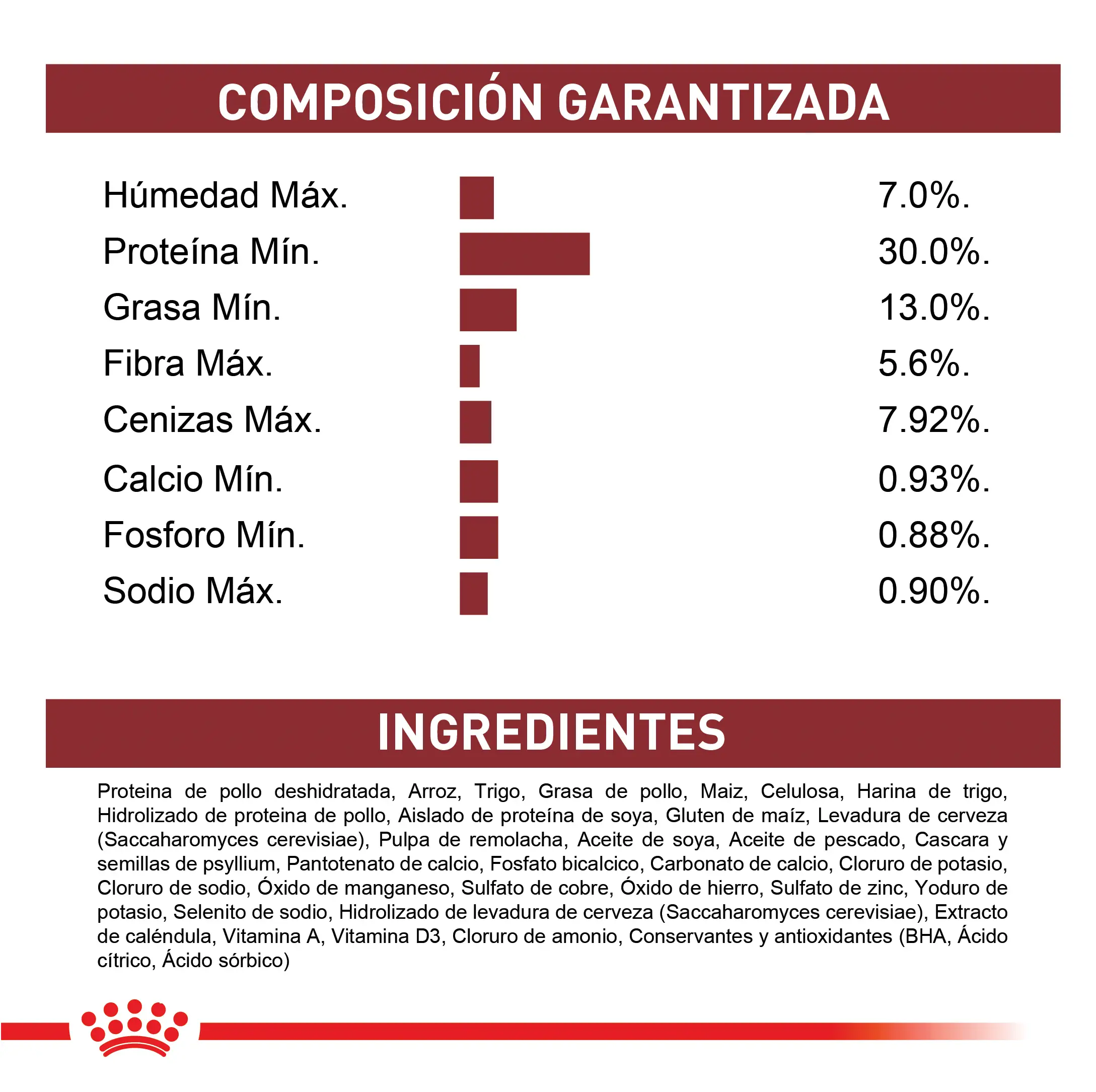 Comida Para Gato Royal Canin Fhn Adult Fit - Image 6