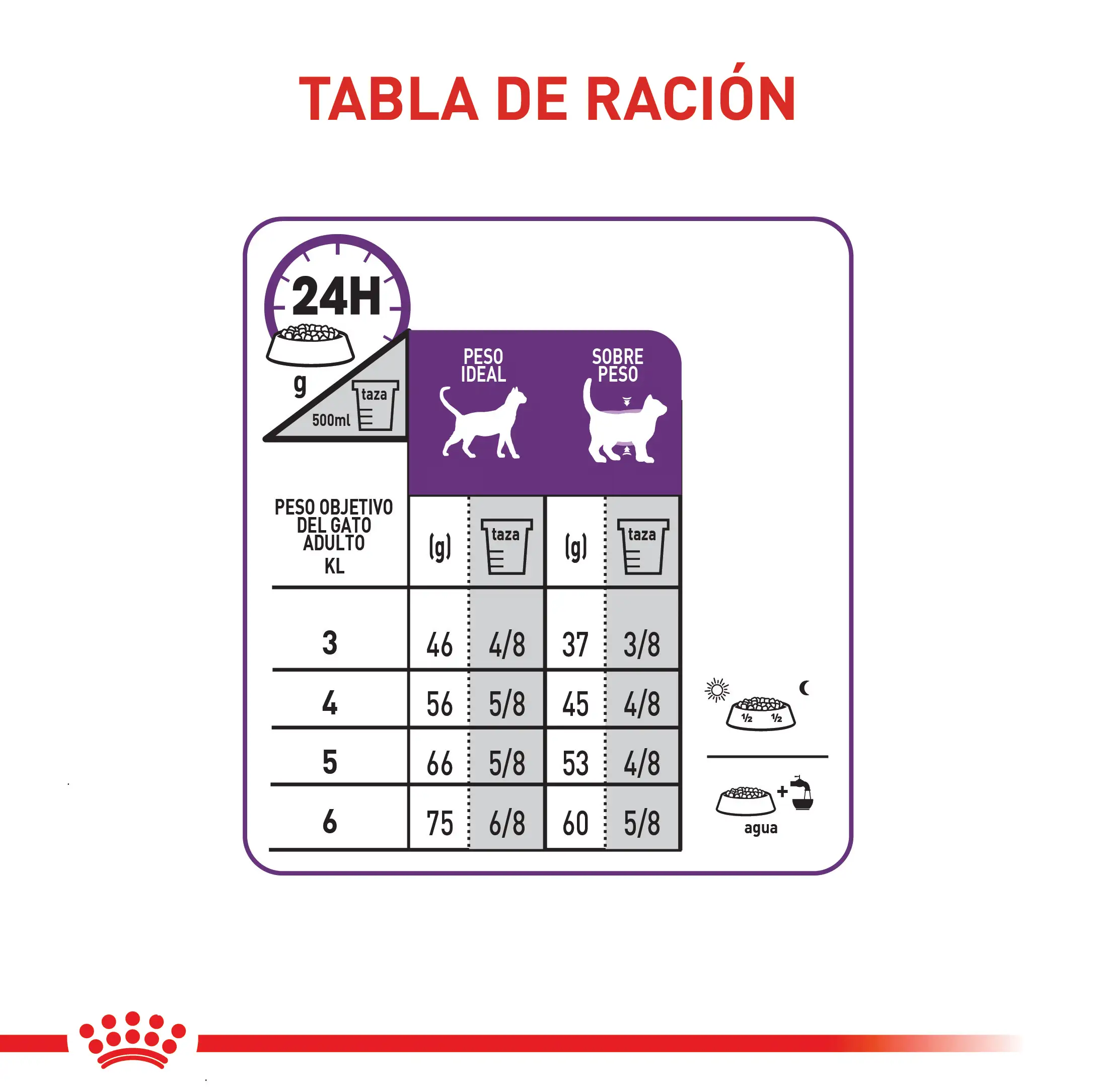 Comida Para Gato Royal Canin Fhn Esterilizado 7+ 1.5Kg - Image 5