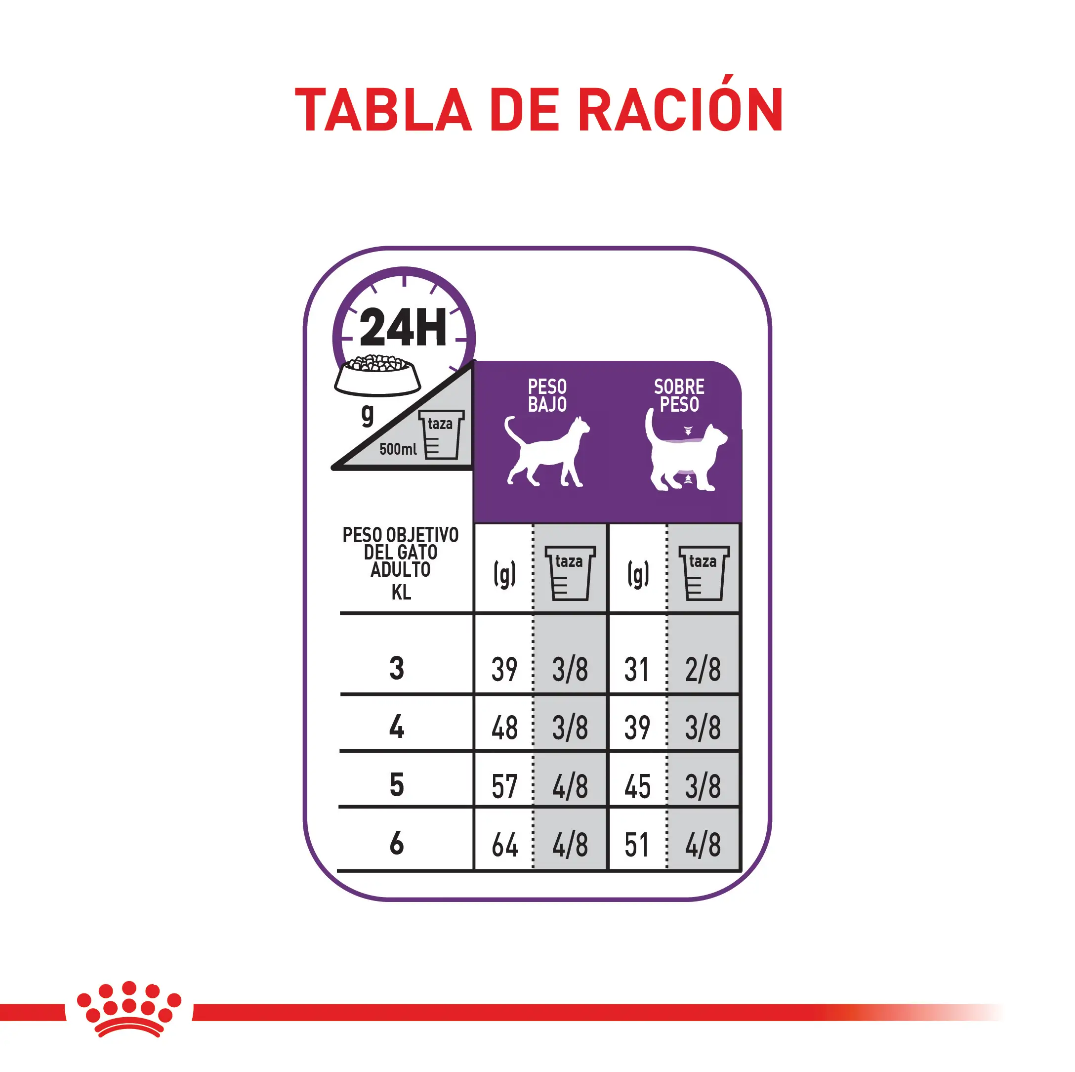 Comida Para Gato Royal Canin Fhn Sensible 2 Kg - Image 4