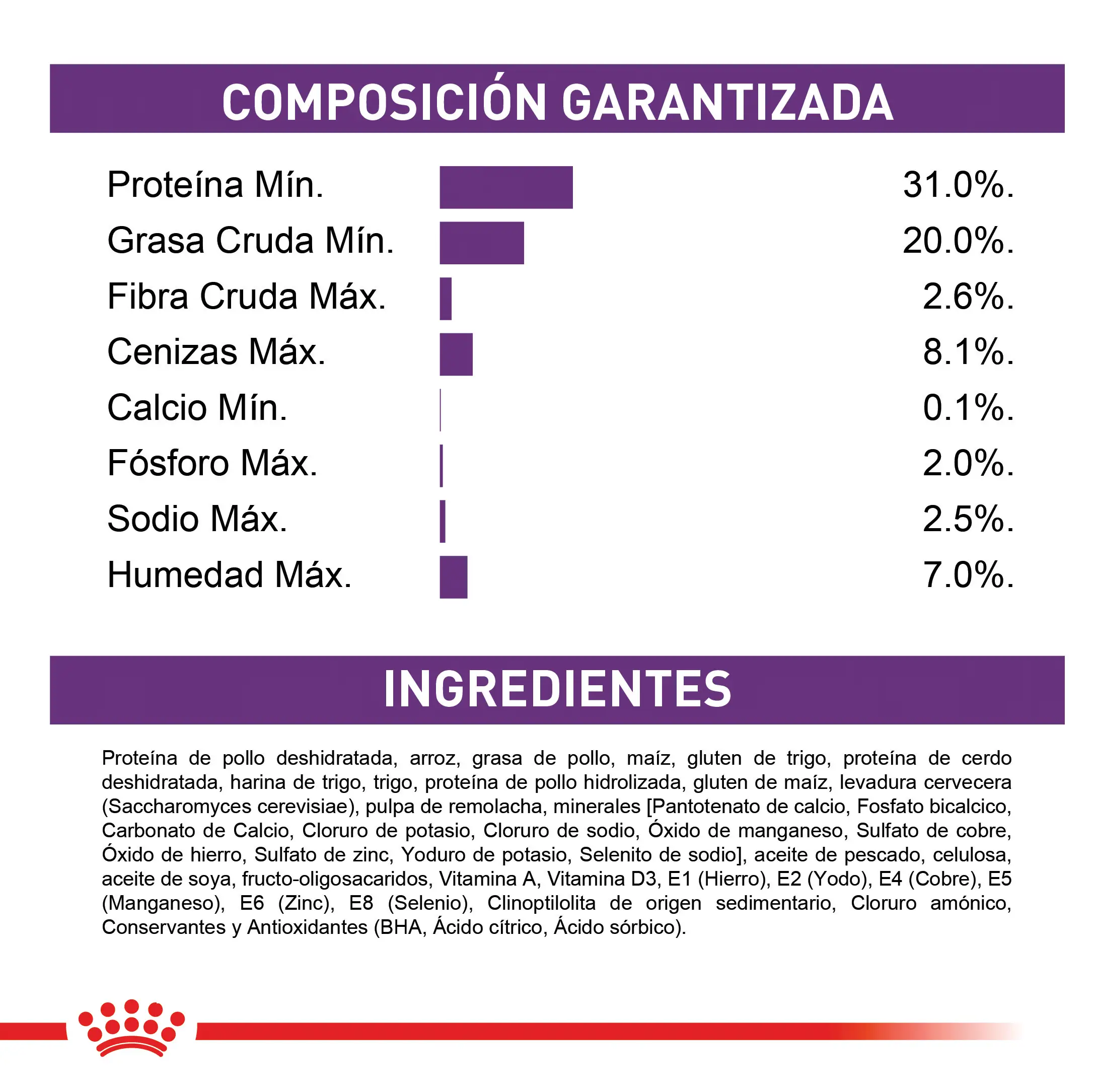 Comida Para Gato Royal Canin Fhn Sensible 2 Kg - Image 5