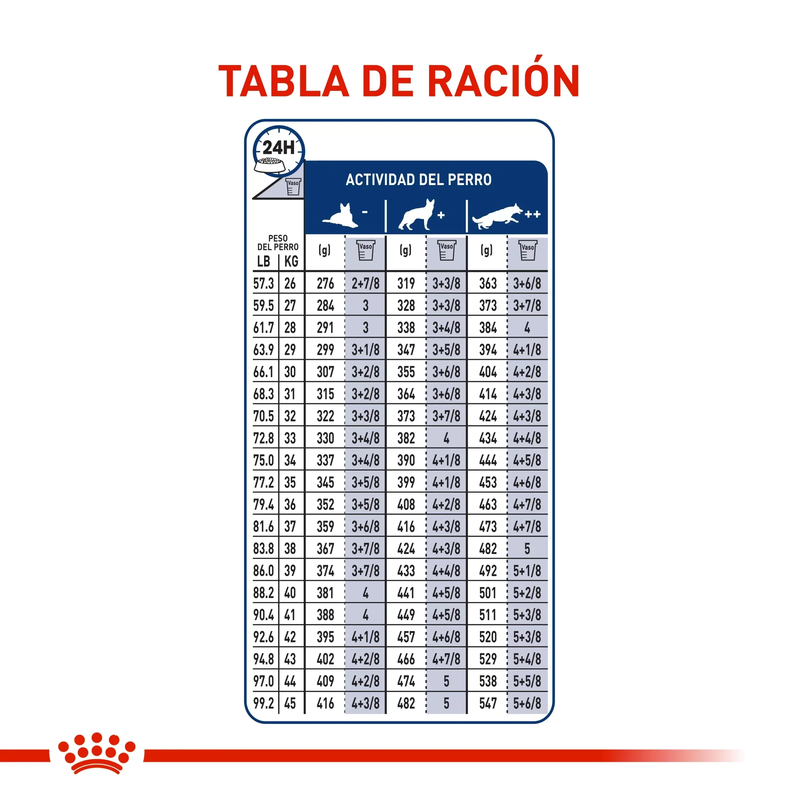 Comida Para Perro Royal Canin Shn Maxi Adulto 4 Kg - Image 5