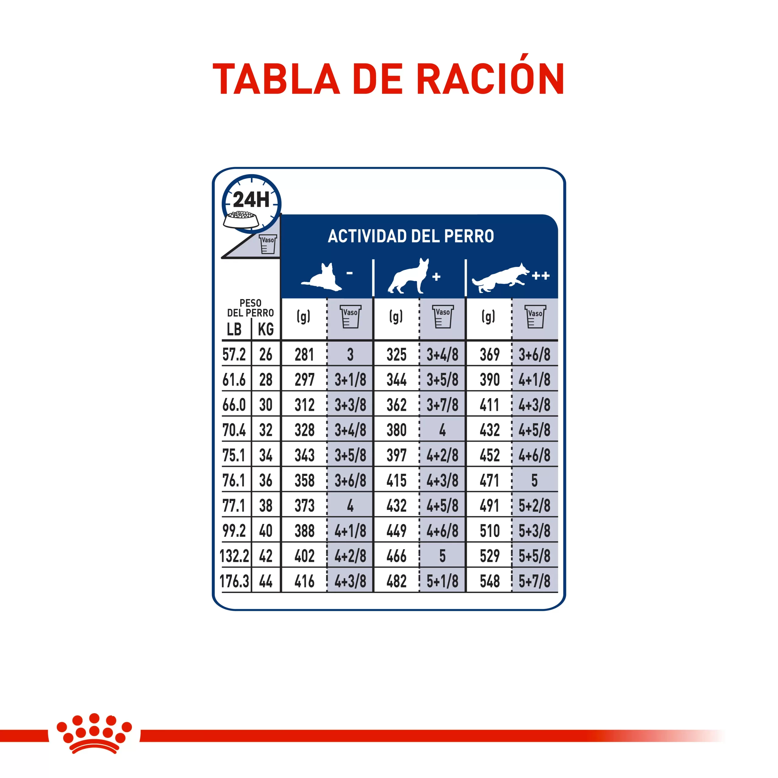 Comida Para Perro  Royal Canin Shn Maxi Adulto  5+ 15Kg - Image 4