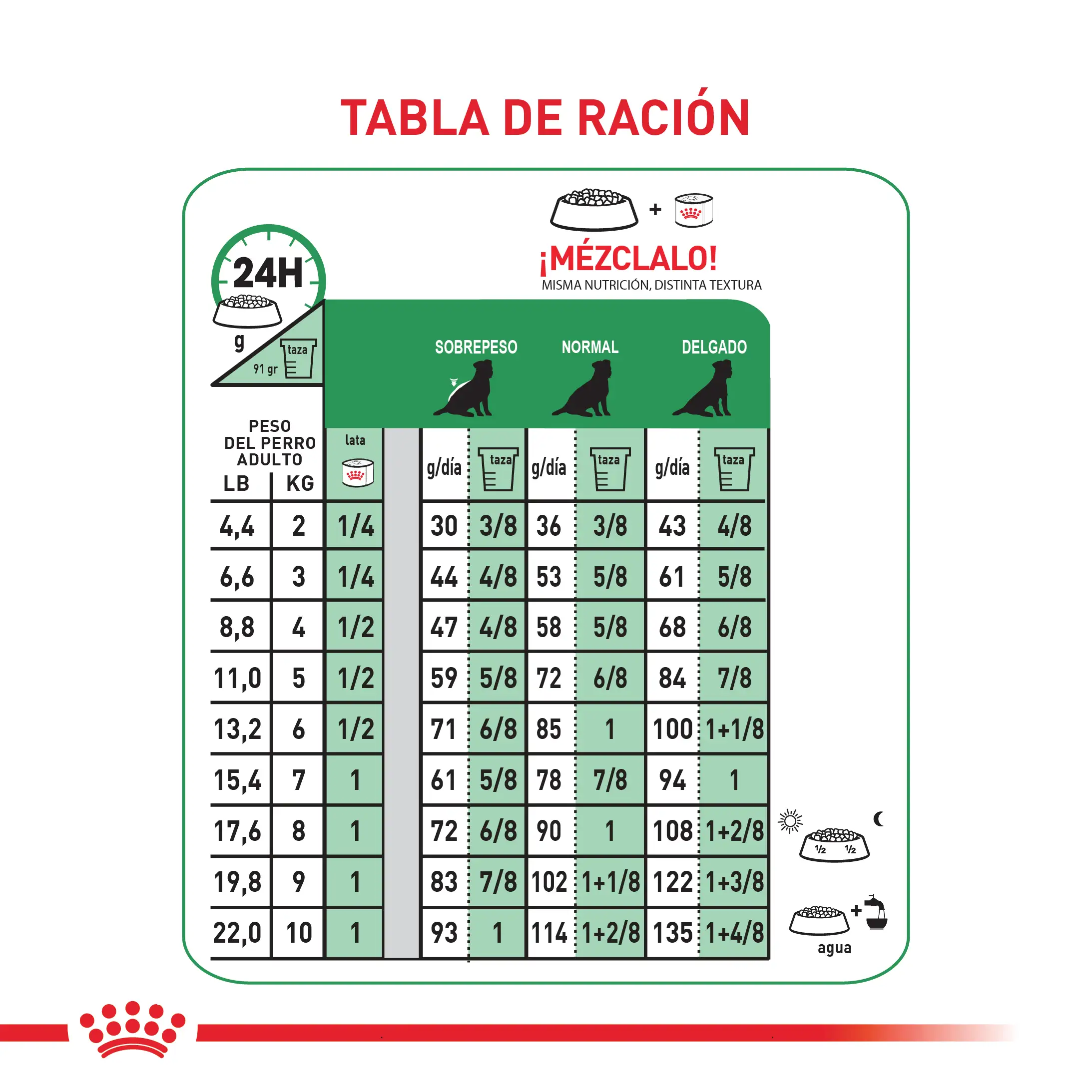 Comida Para Perro Royal Canin Shn Mini Mature 8+ 2Kg - Image 5