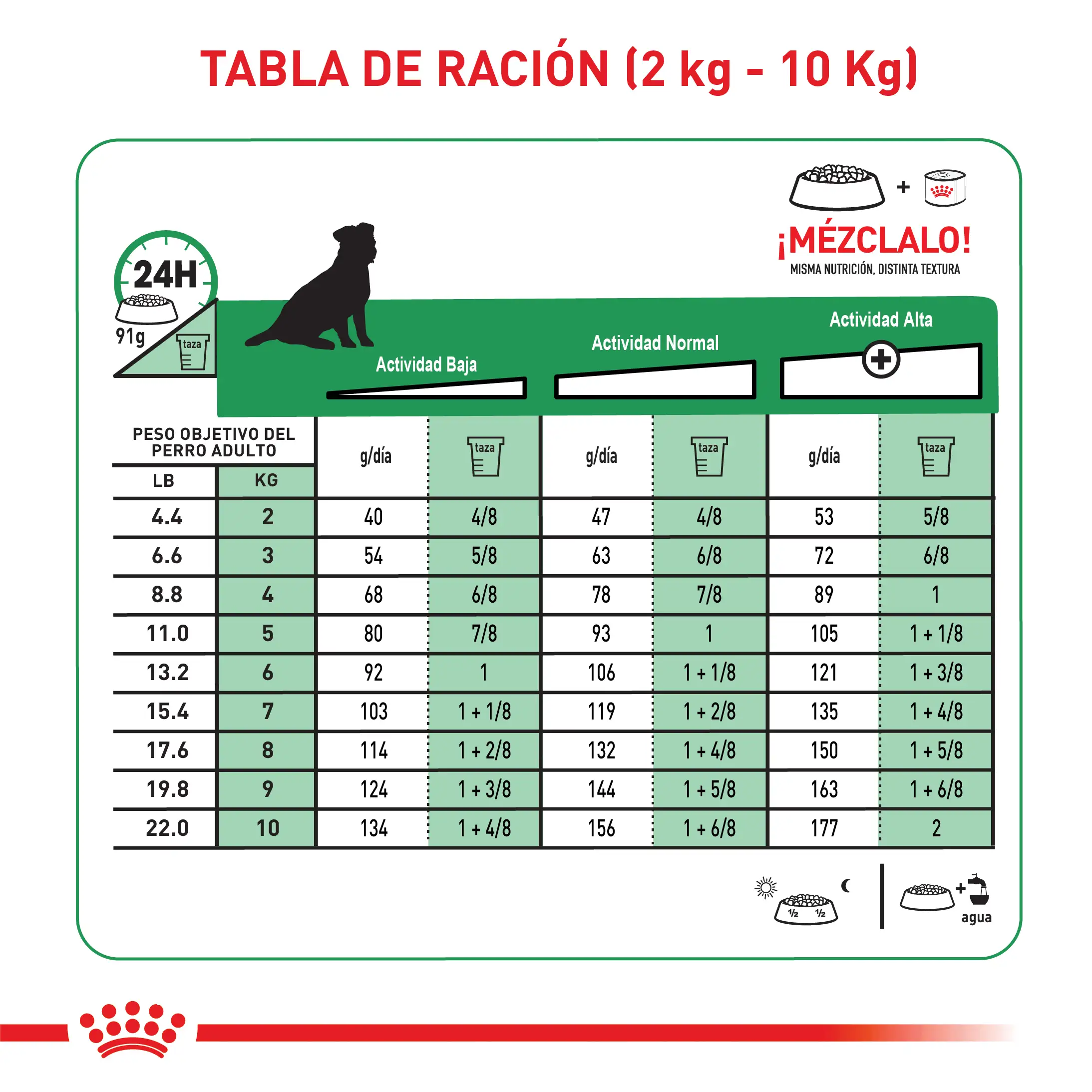 Comida Para Perro Royal Canin Shn Mini Mature 8+ 2Kg - Image 7