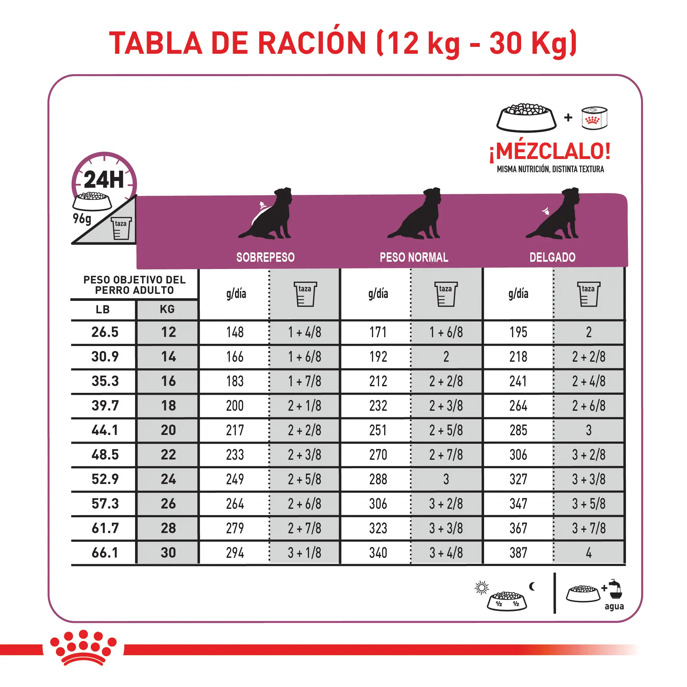 Comida Para Perro Royal Canin Vhn Cardiac 2 Kg - Image 10