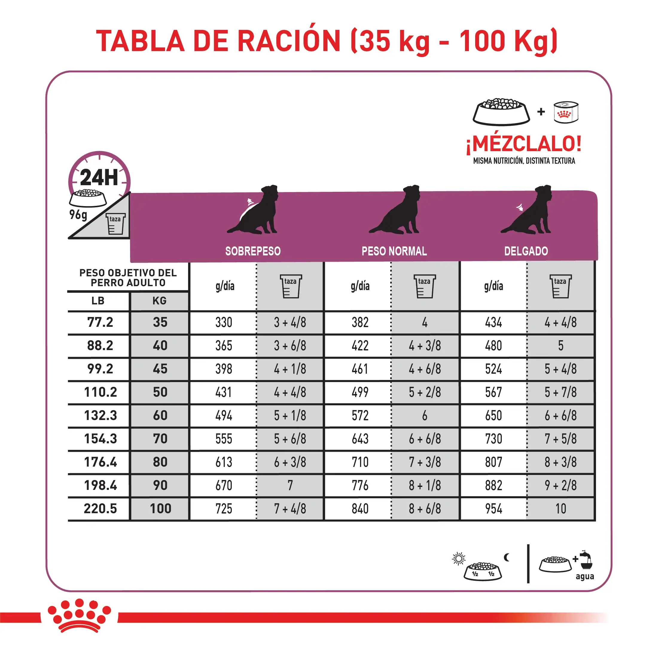 Comida Para Perro Royal Canin Vhn Cardiac 2 Kg - Image 11