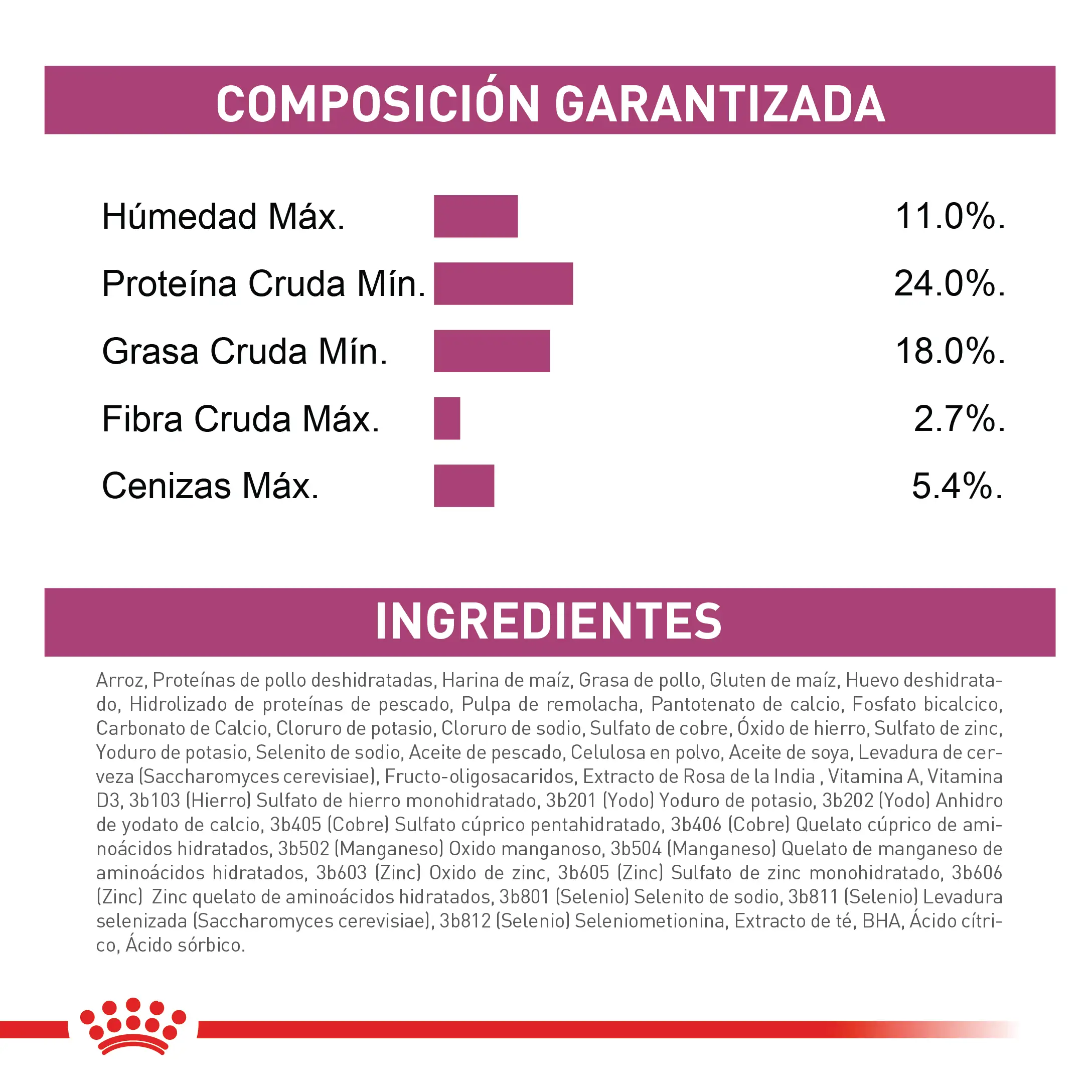 Comida Para Perro Royal Canin Vhn Cardiac 2 Kg - Image 5