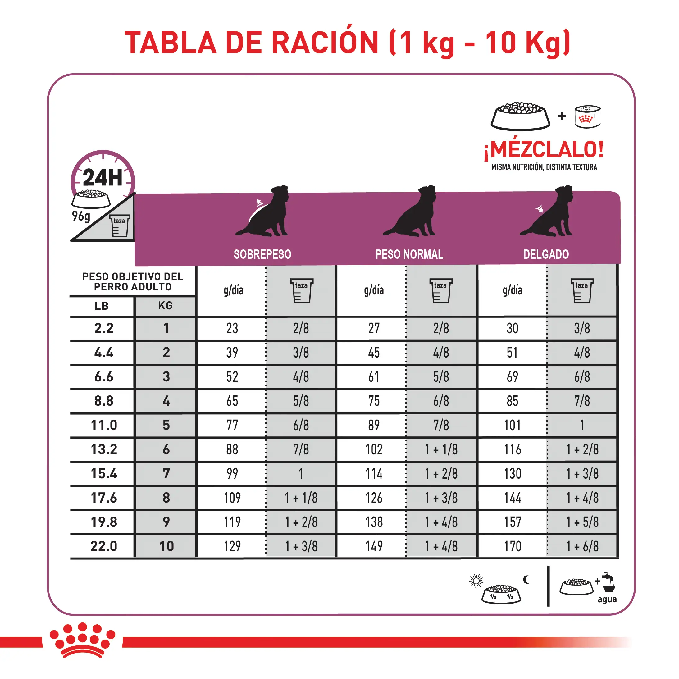 Comida Para Perro Royal Canin Vhn Cardiac 2 Kg - Image 9