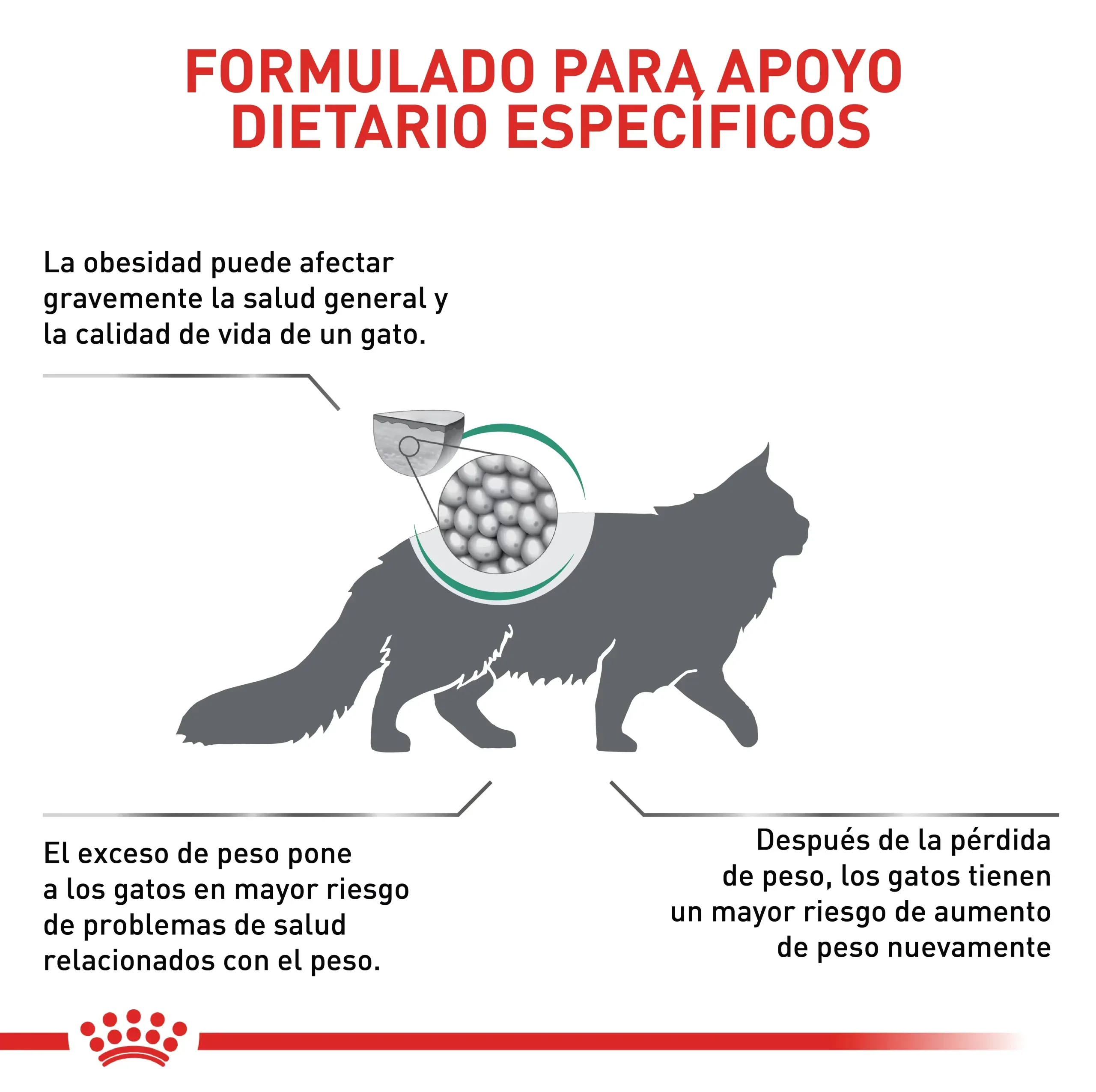 Comida Para Gato Royal Canin Vhn Satiety 1.5Kg - Image 2