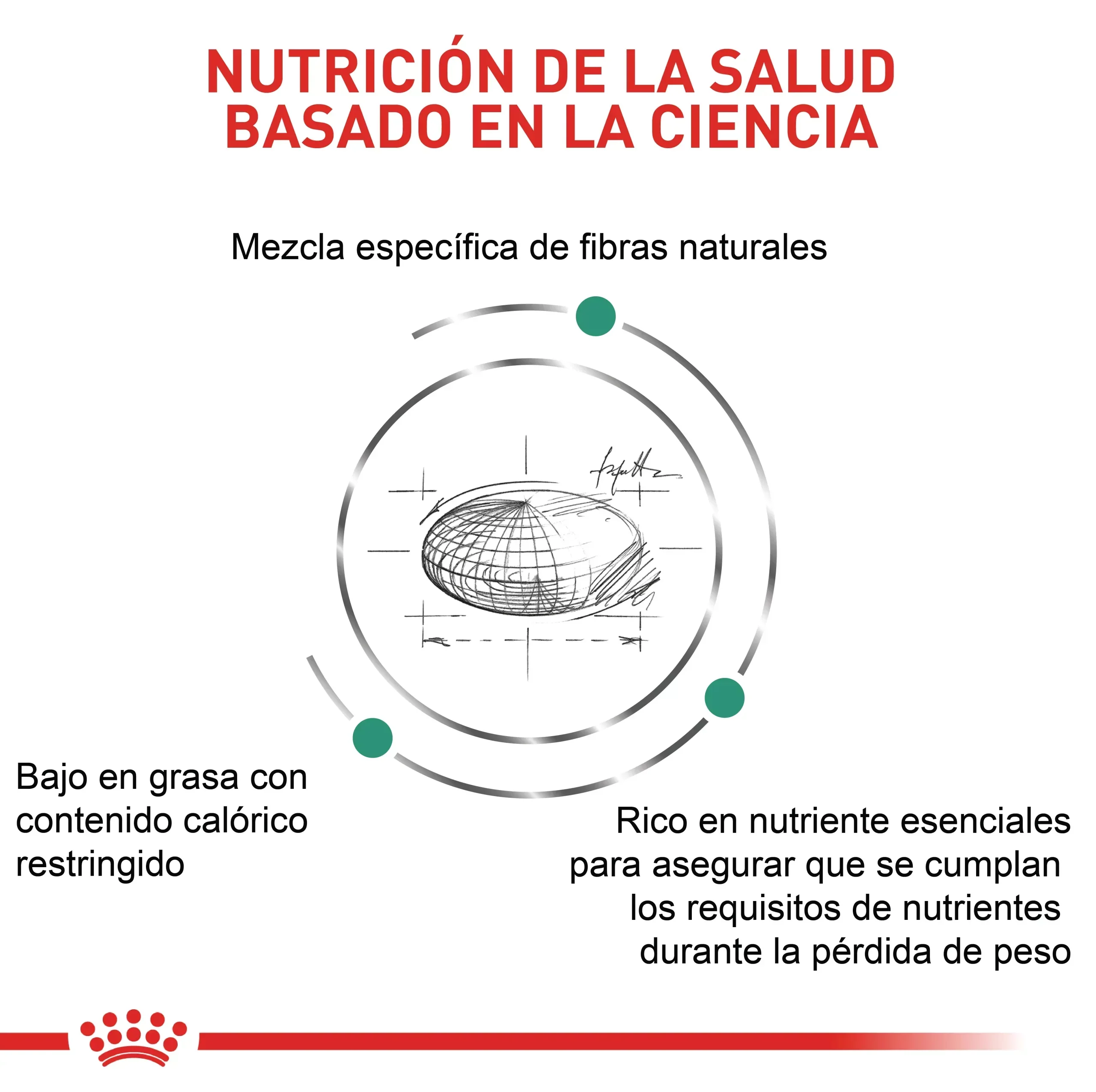 Comida Para Gato Royal Canin Vhn Satiety 1.5Kg - Image 3