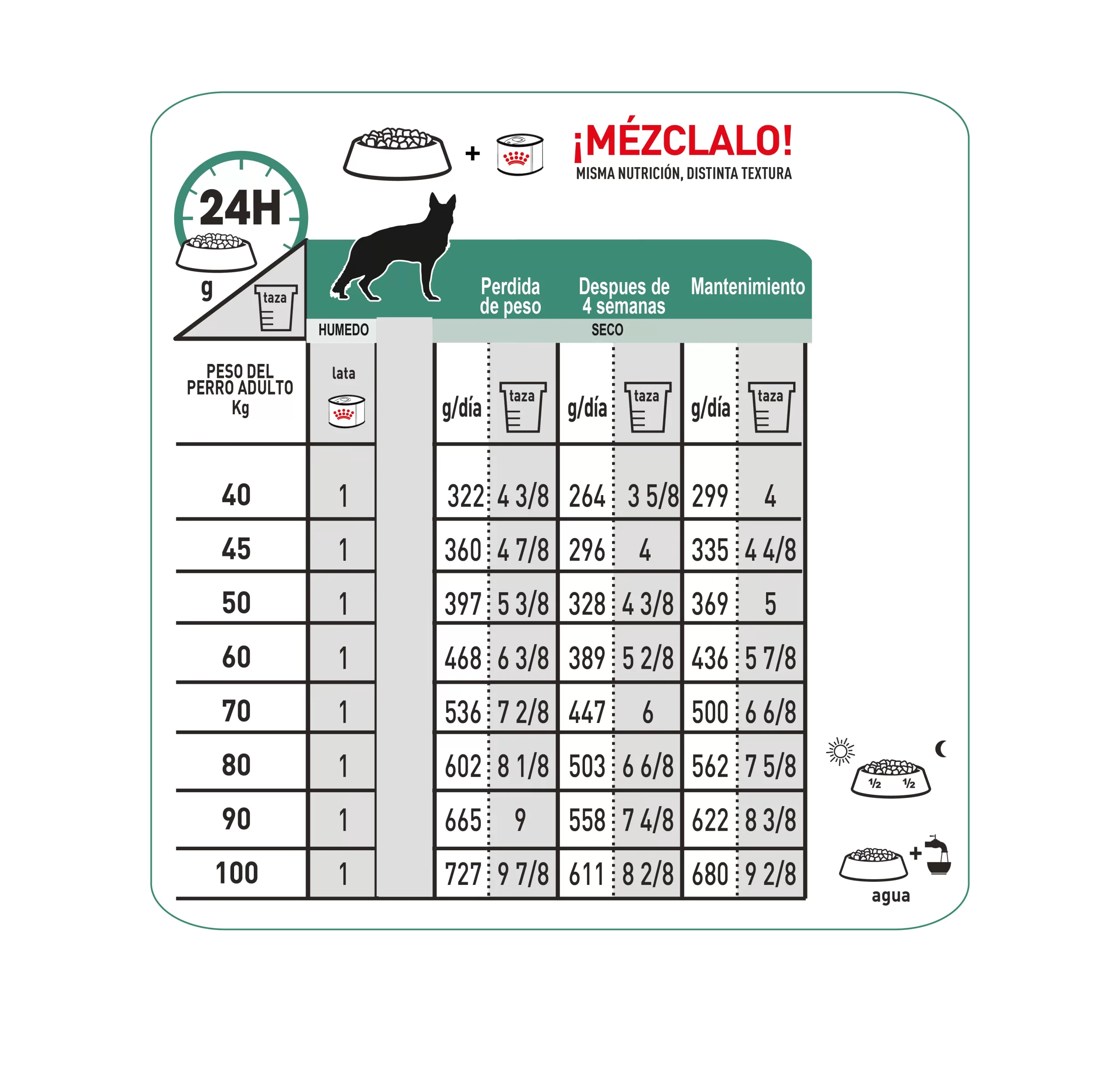 Comida Para Perro Royal Canin Vhn Satiety Support - Image 3