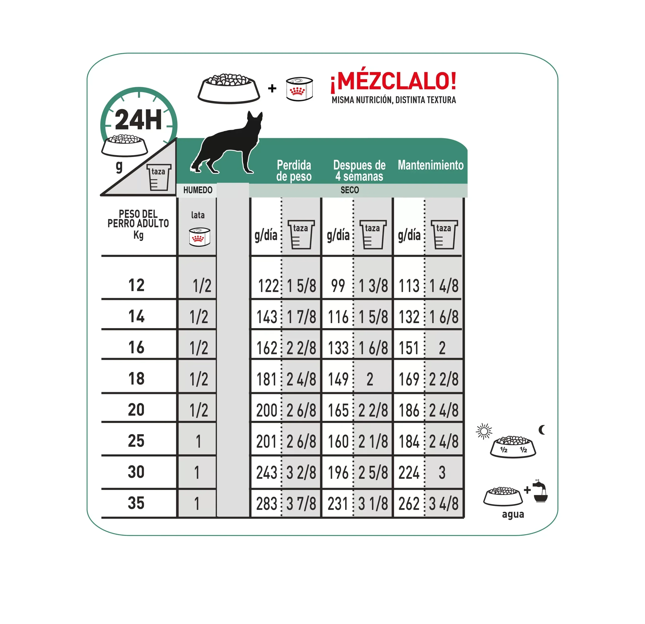 Comida Para Perro Royal Canin Vhn Satiety Support - Image 4