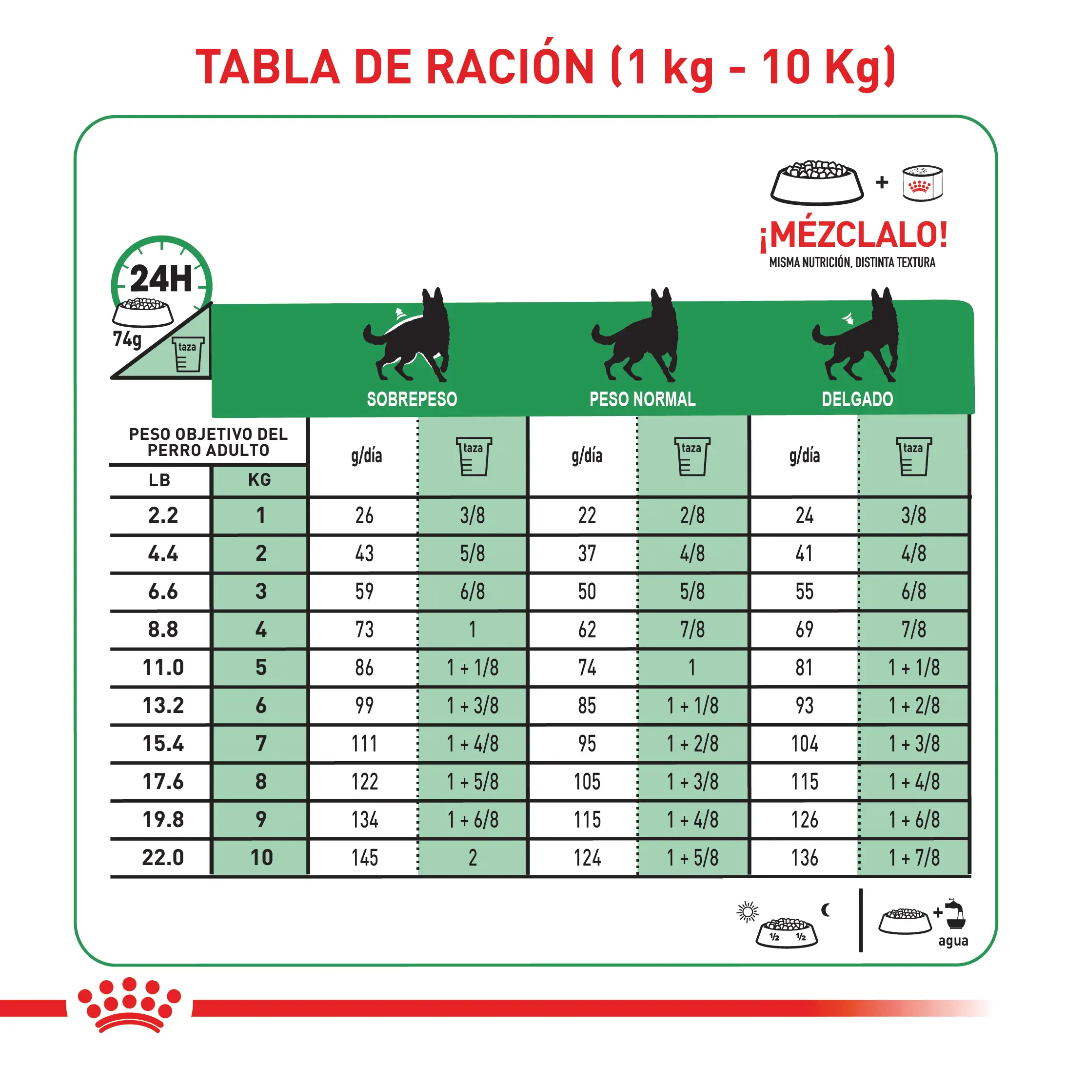 Comida Para Perro Royal Canin Vhn Satiety Support - Image 5