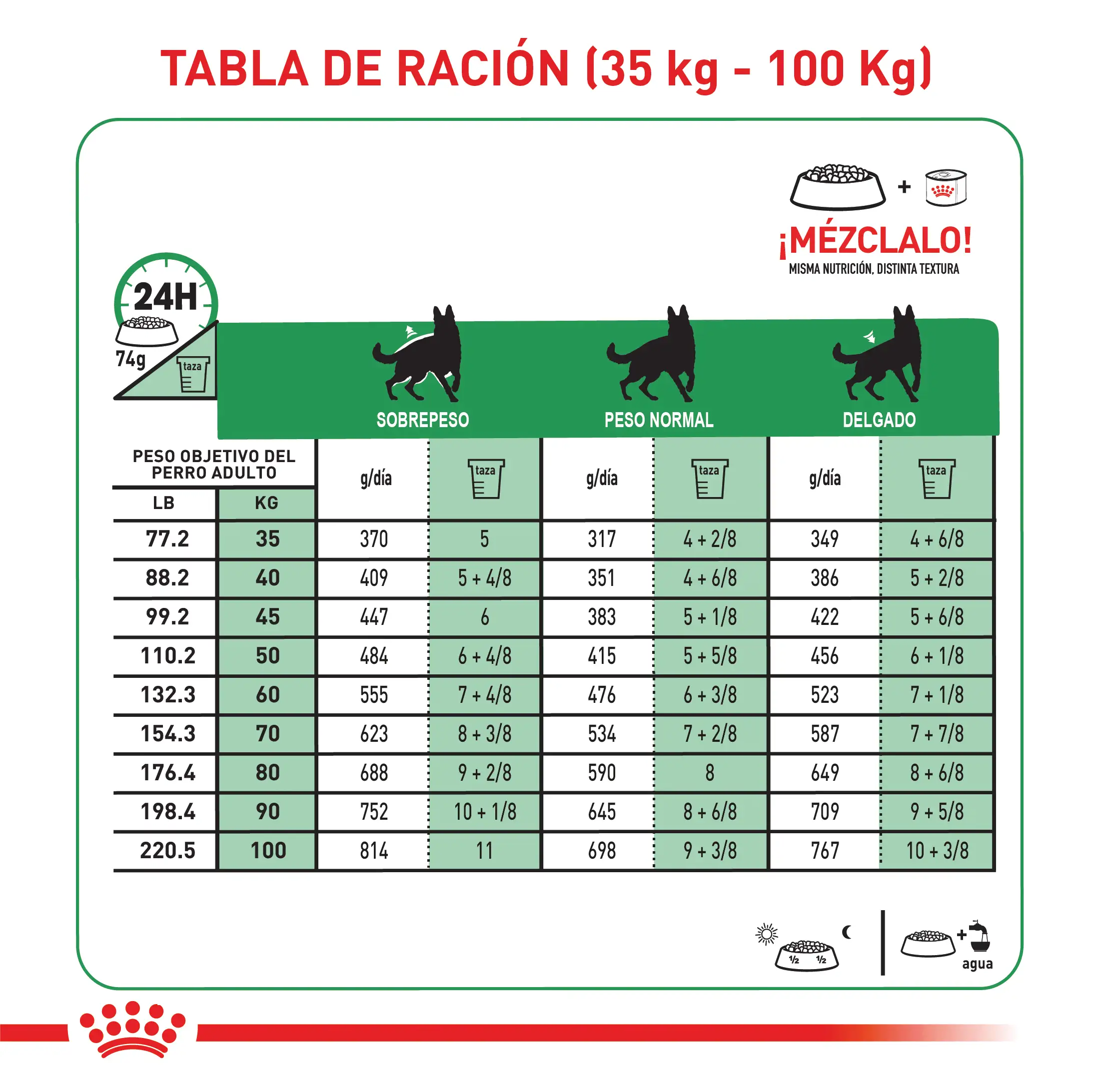 Comida Para Perro Royal Canin Vhn Satiety Support - Image 7