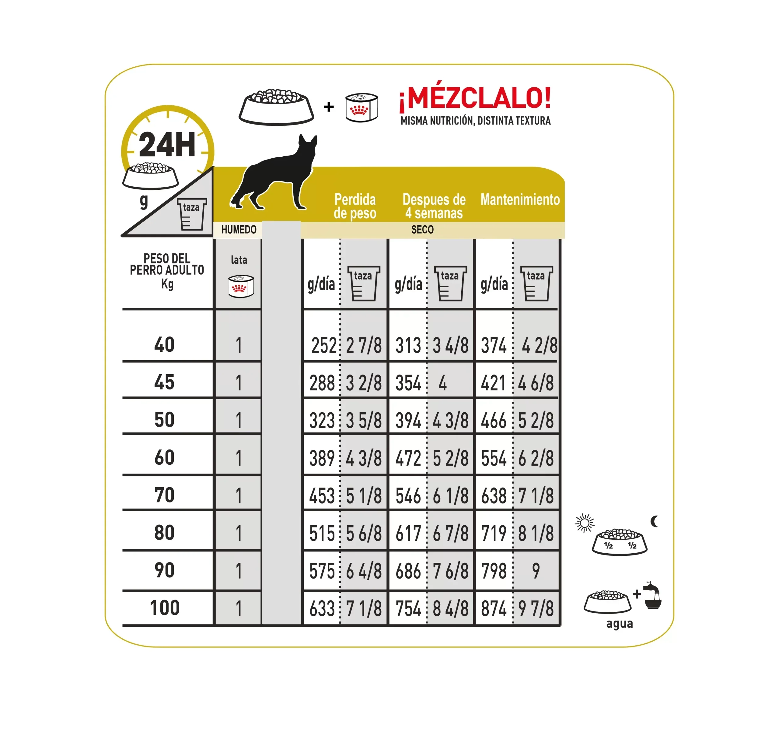 Comida Para Perro Royal Canin Vhn Urinary S/O 8 Kg - Image 5