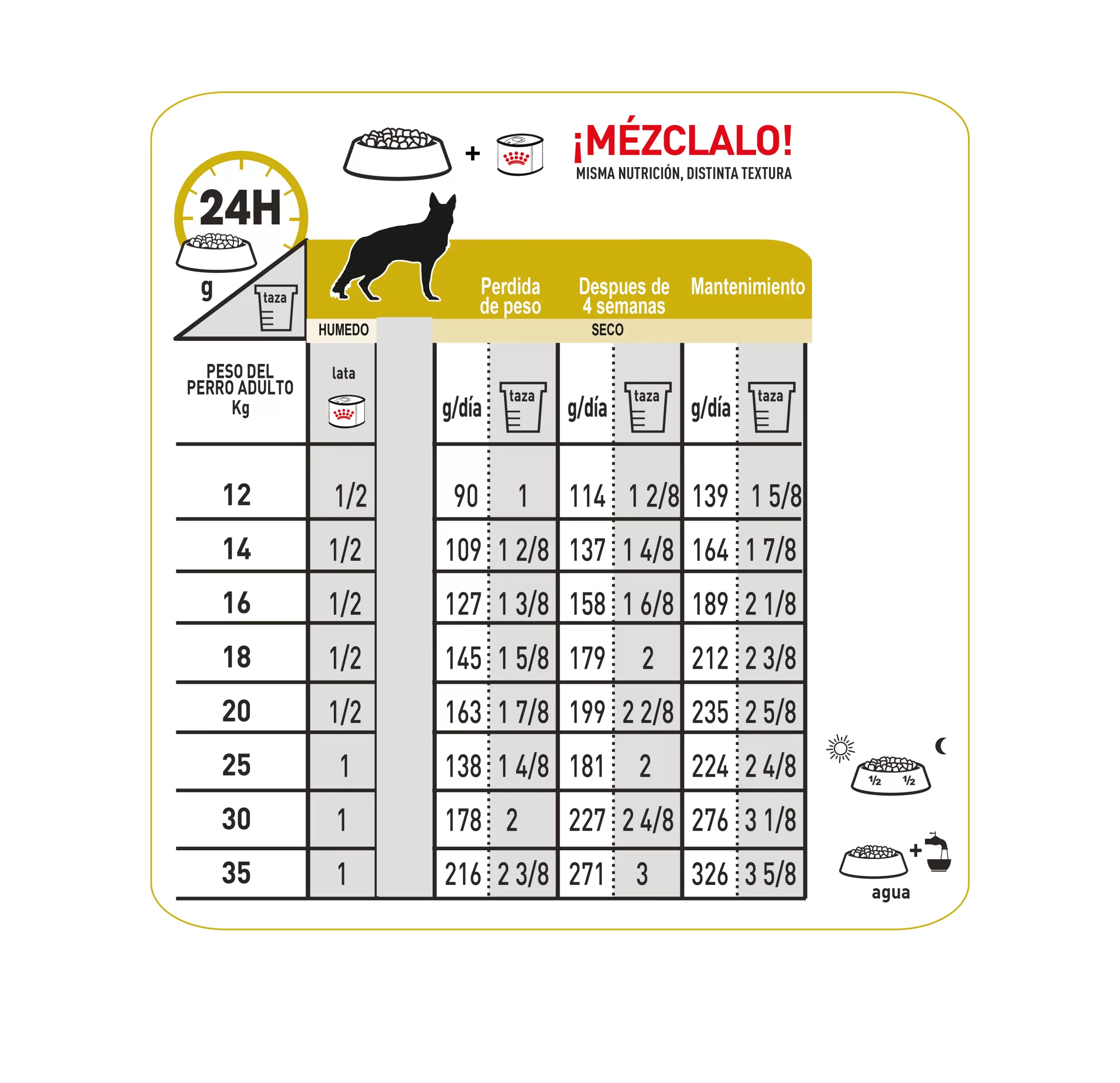 Comida Para Perro Royal Canin Vhn Urinary S/O 8 Kg - Image 6
