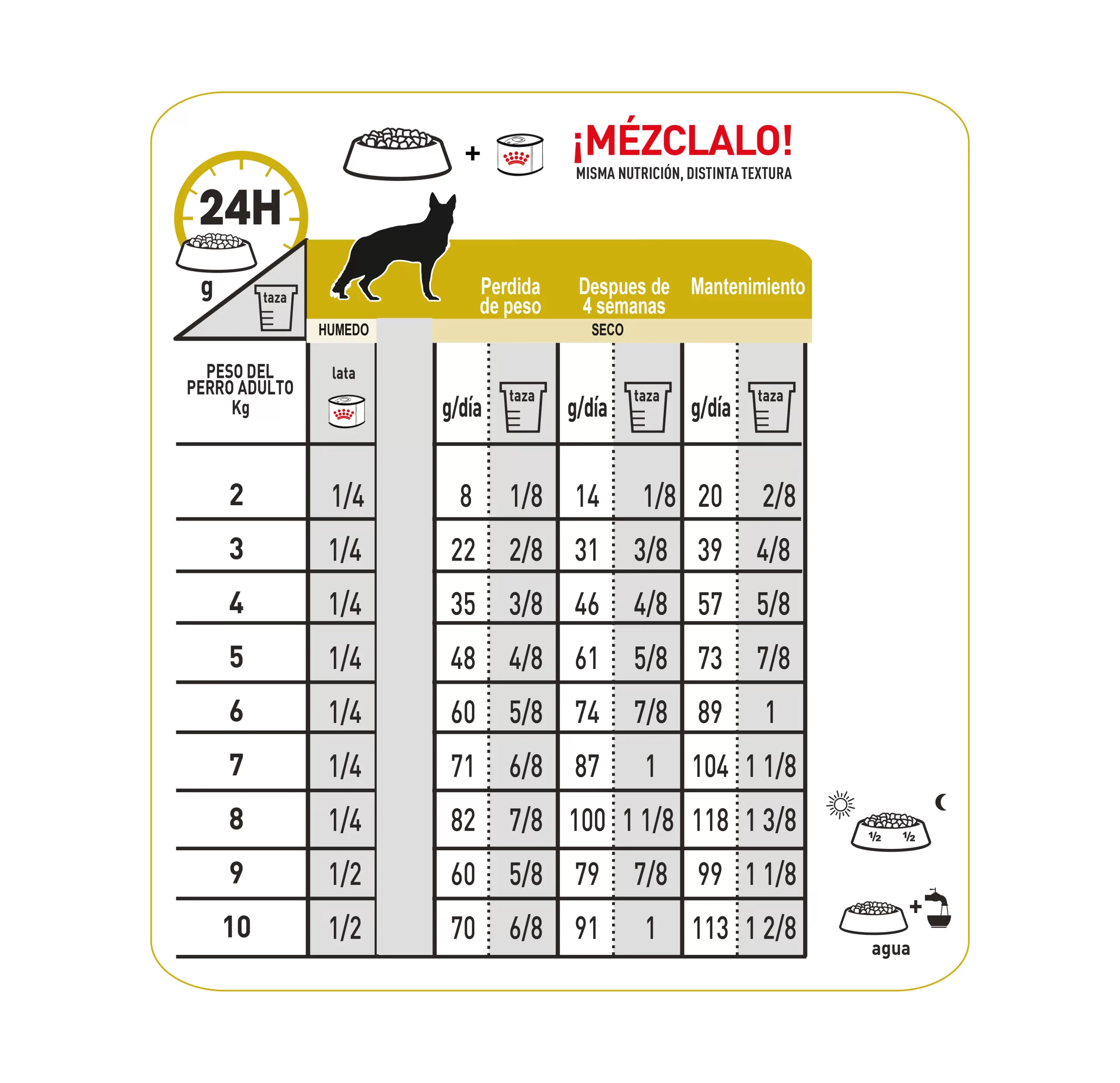 Comida Para Perro Royal Canin Vhn Urinary S/O 8 Kg - Image 7