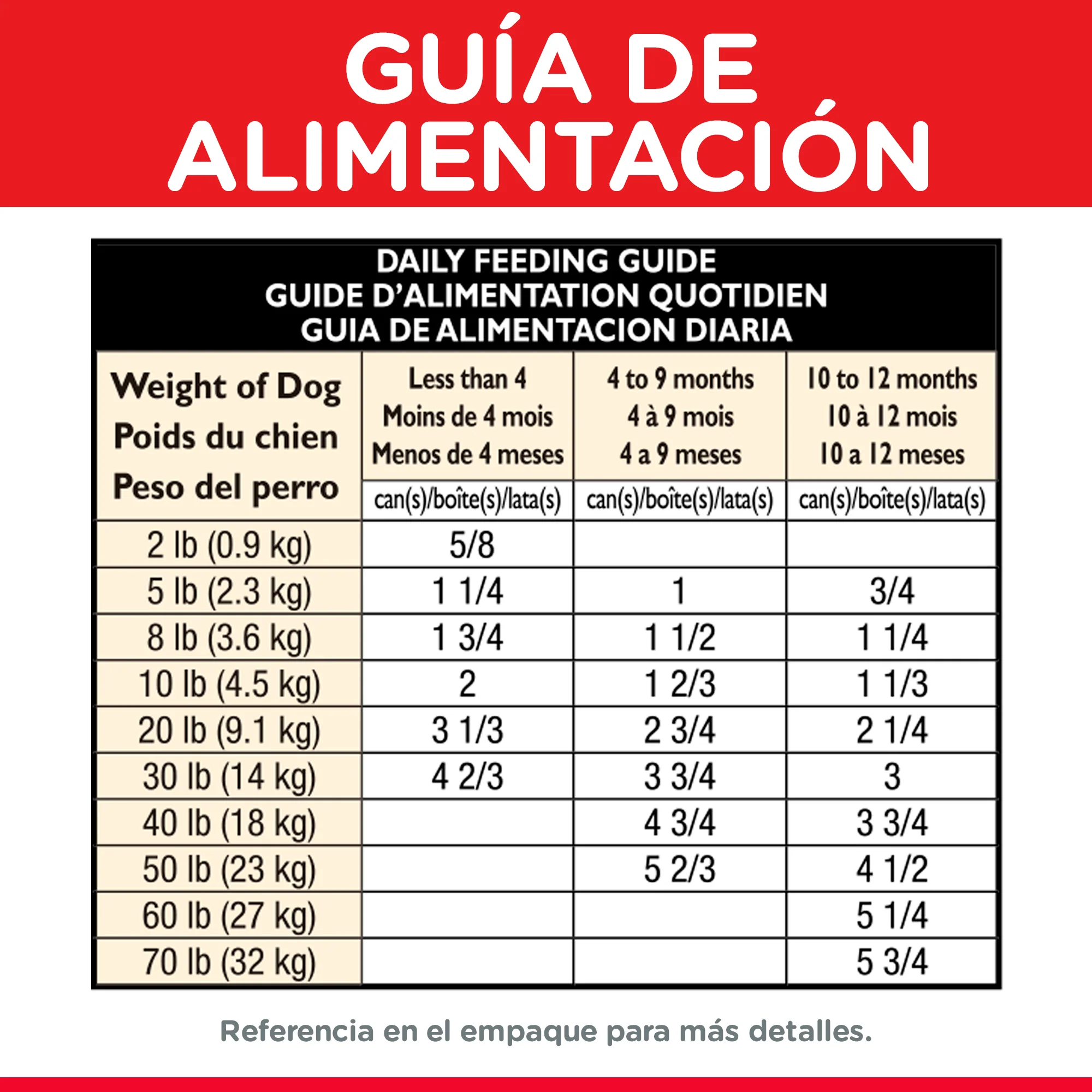 Hill's Science Diet Puppy alimento humedo para perro cachorro sabor pollo 13 Oz (369g) - Image 4
