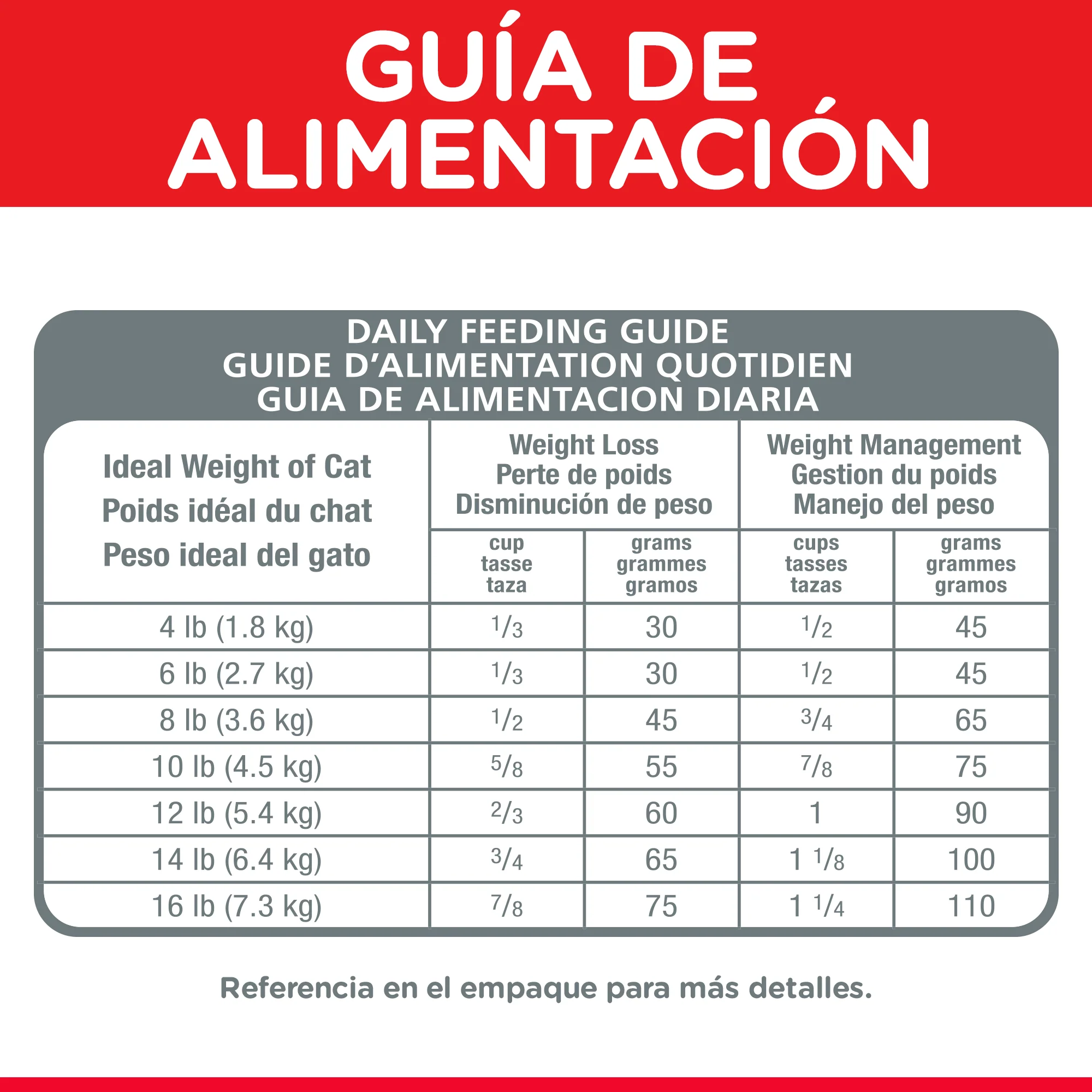 Hill's Science Diet alimento de control de peso para gato adulto 3 Lb (1,36Kg) - Image 6