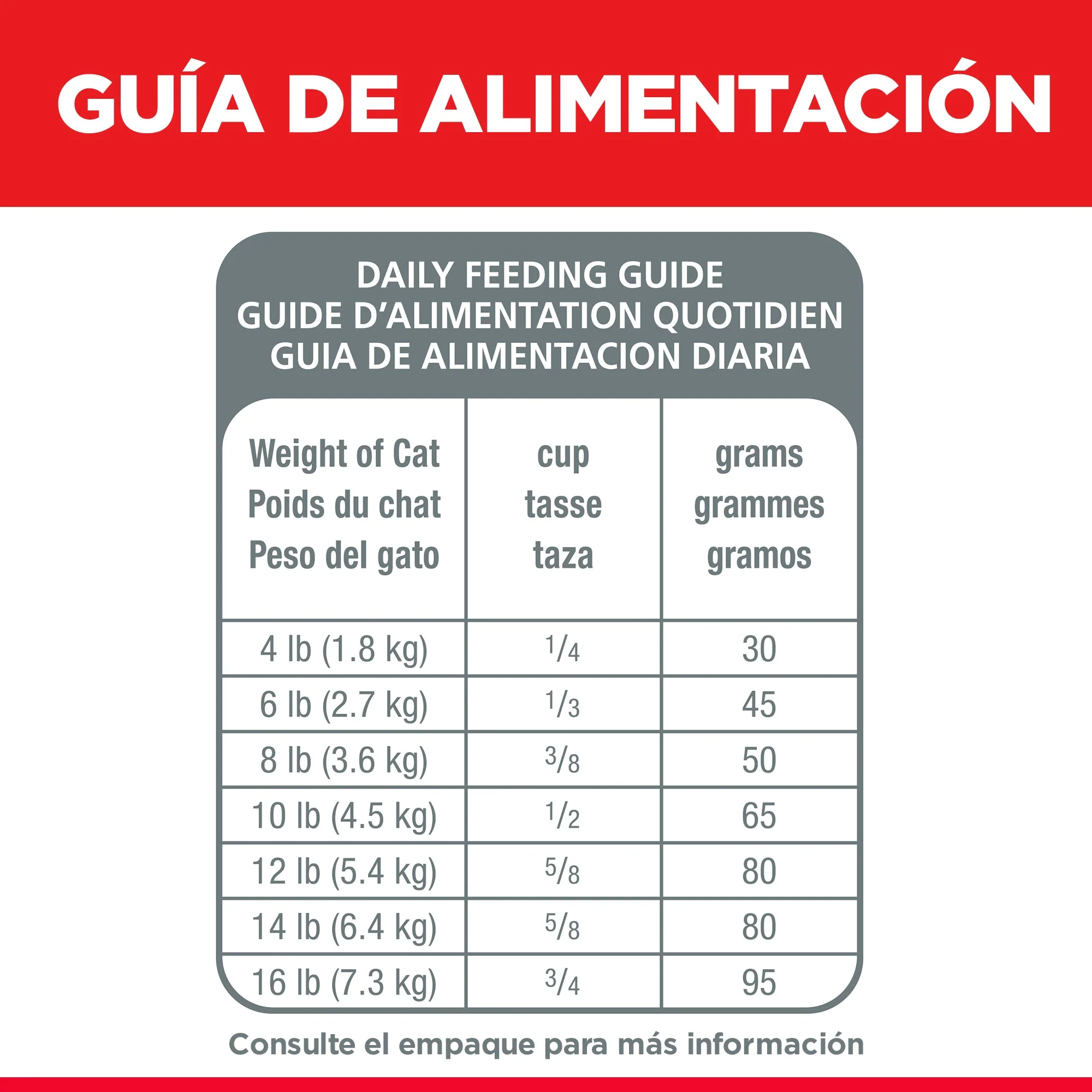 Hill's Science Diet alimento para gato adulto piel y estómago sensibles 3,5 Lb (1,59Kg) - Image 6