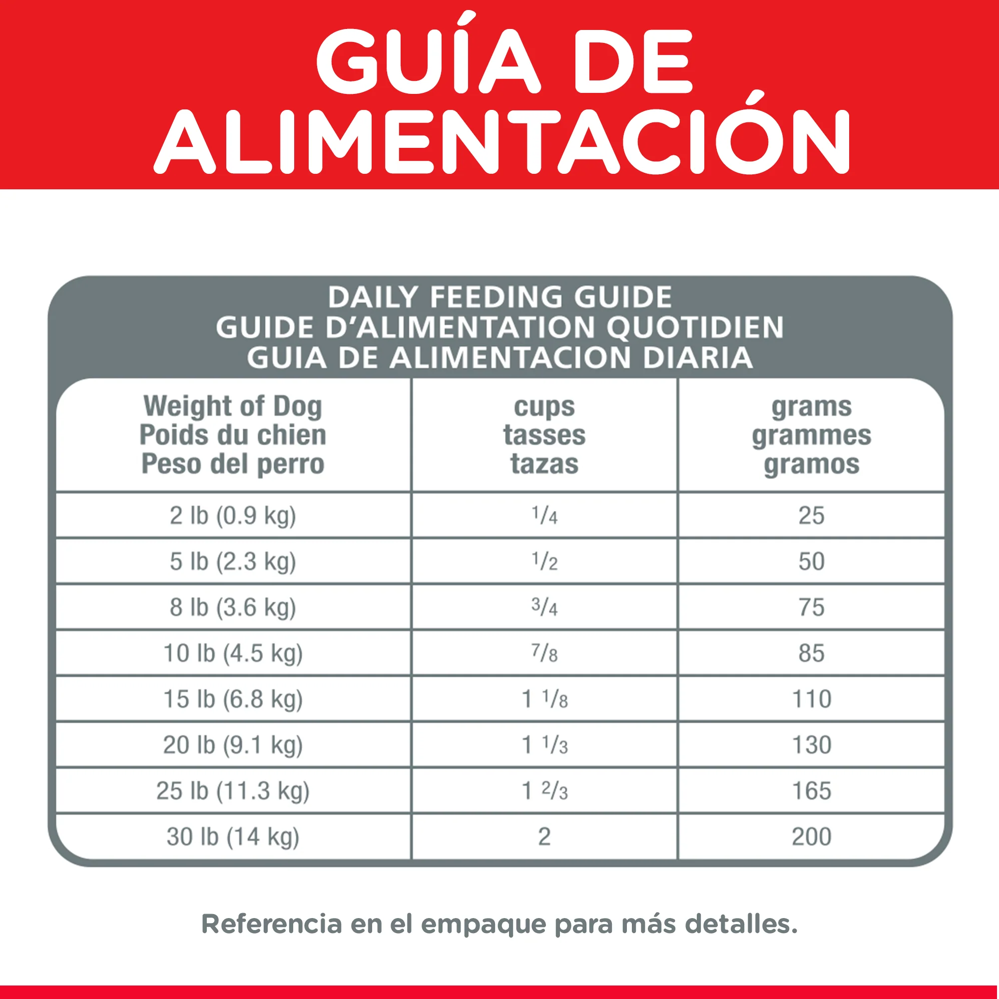 Hill's Science Diet Senior Vitality alimento para perro senior raza pequeña y mini 3,5 Lb (1,6Kg) - Image 5