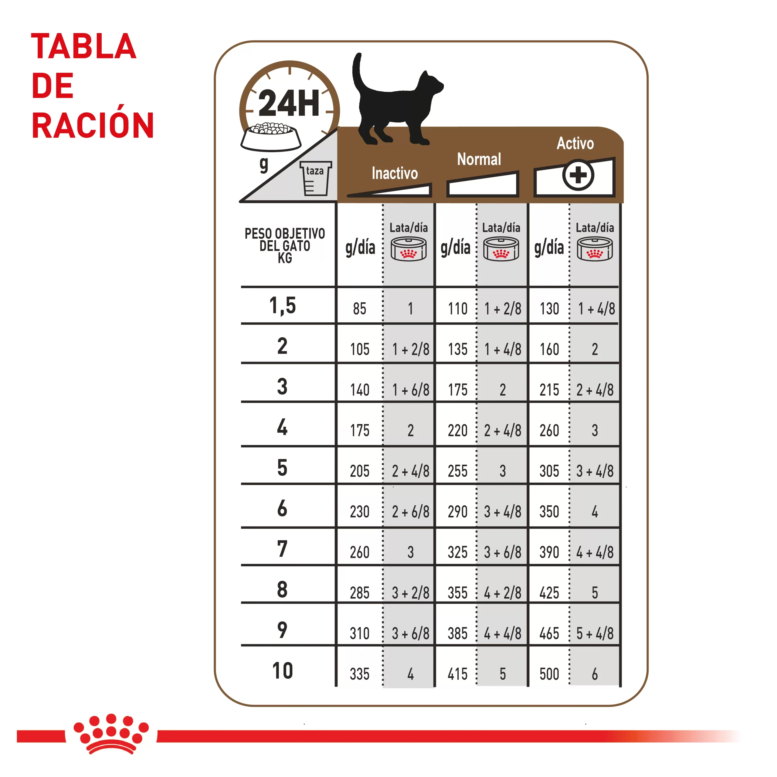 Comida Húmeda Para Gato Royal Canin Ageing 12+ Wet 85 GR - Image 3