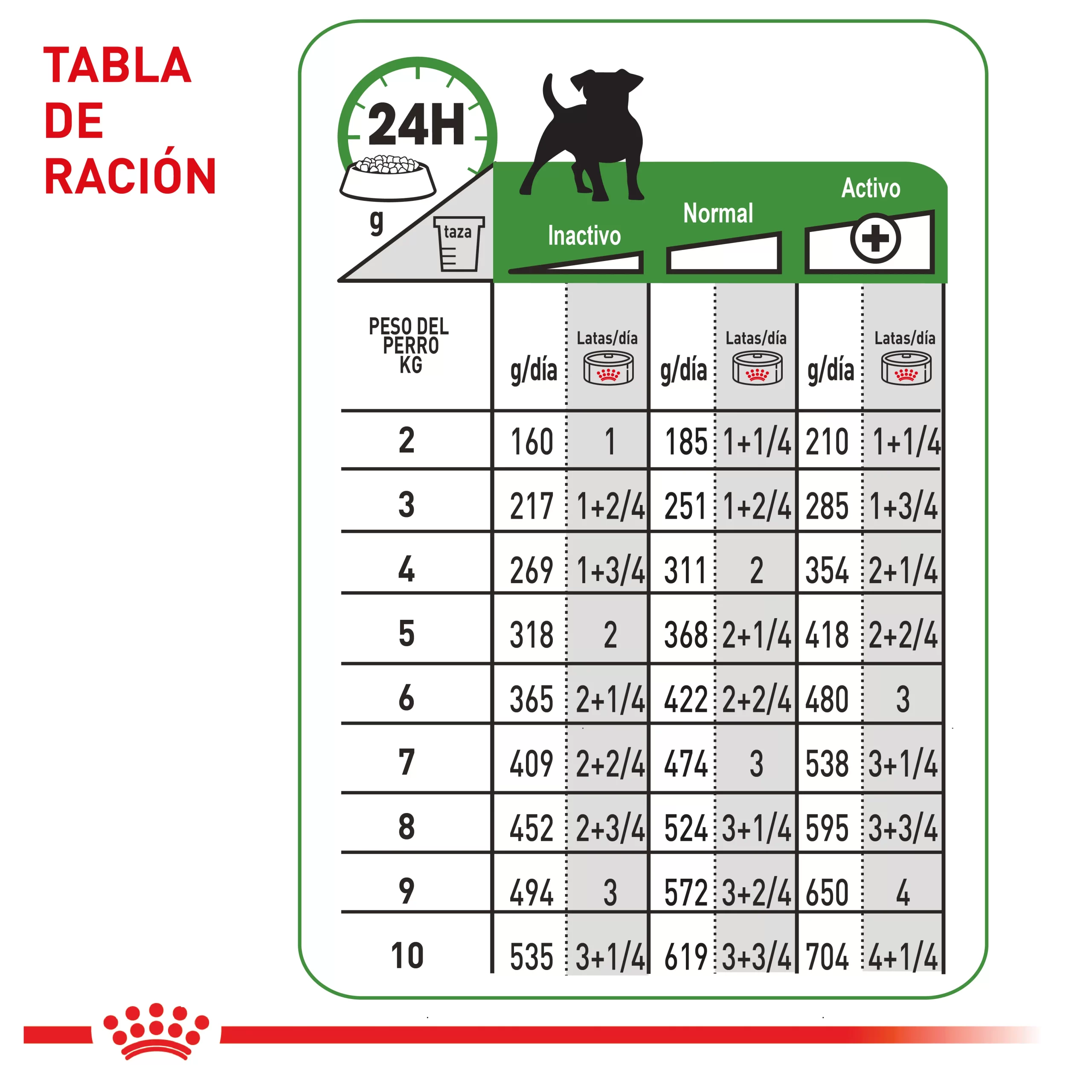 Lata Royal Canin Chn Mature 8+ Wet 150 GR - Image 2