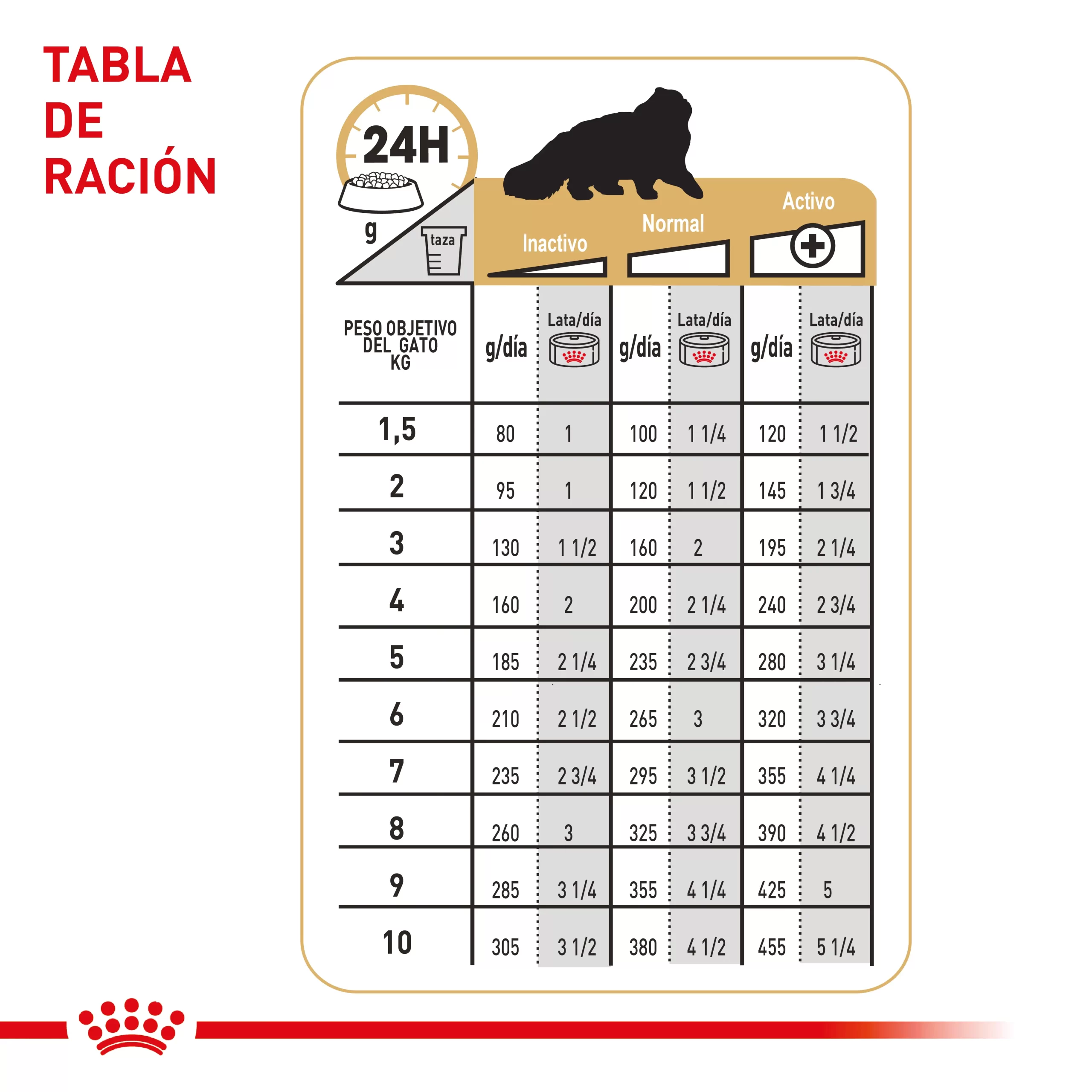 Lata Royal Canin Fbn Persian Wet 85 GR - Image 2