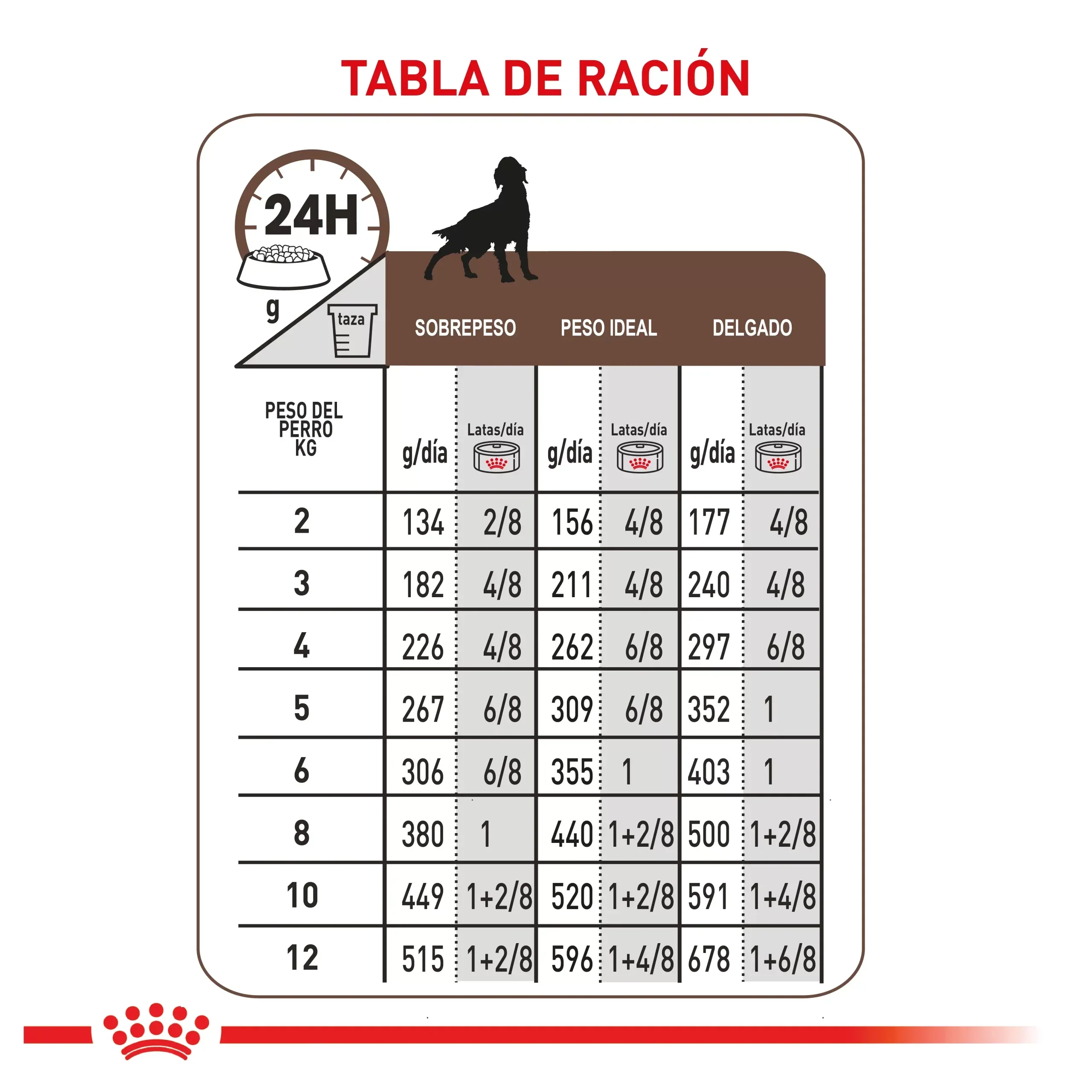 Comida Húmeda Para Perro Royal Canin Gastrointestinal x382 GR - Image 2