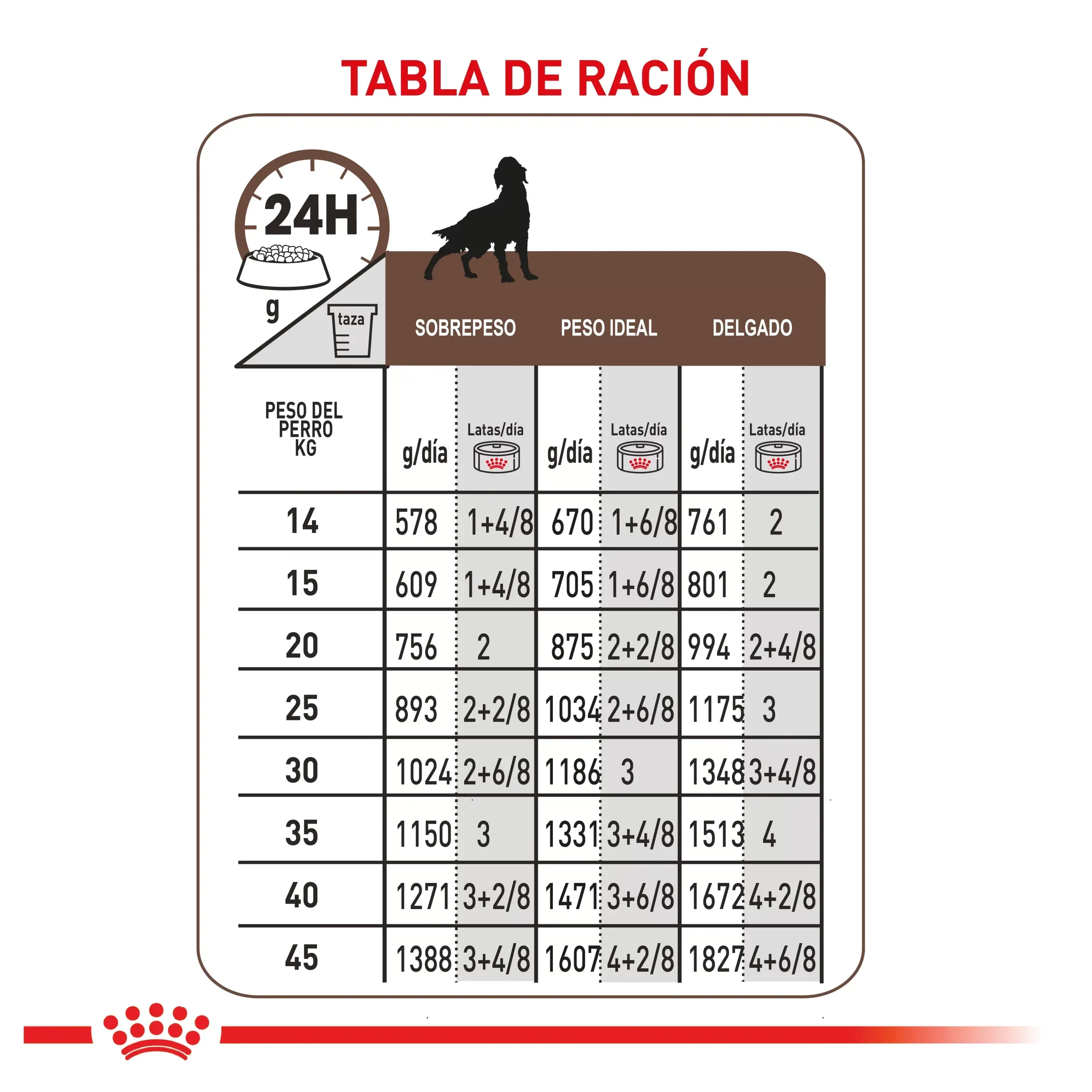 Comida Húmeda Para Perro Royal Canin Gastrointestinal x382 GR - Image 3