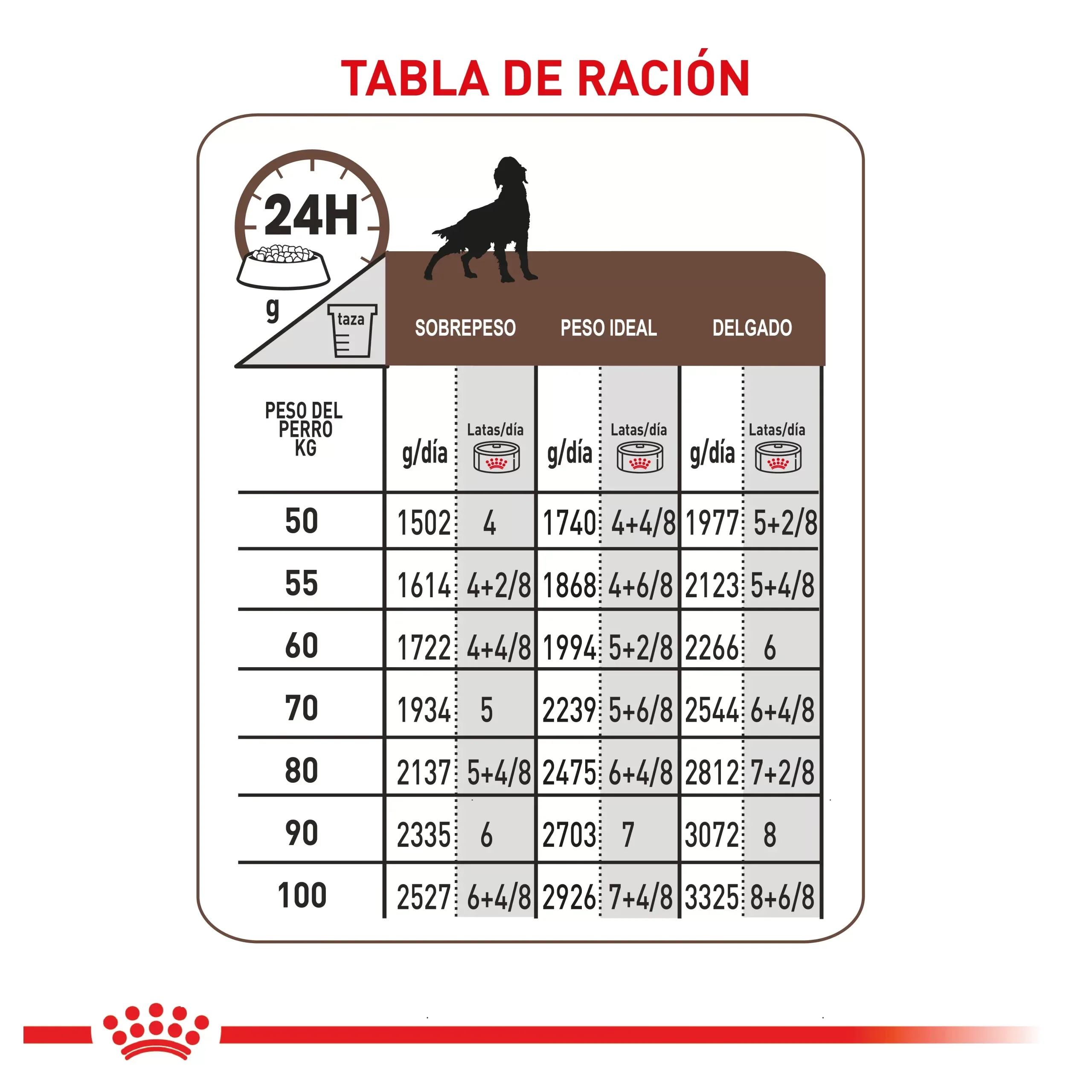 Comida Húmeda Para Perro Royal Canin Gastrointestinal x382 GR - Image 4